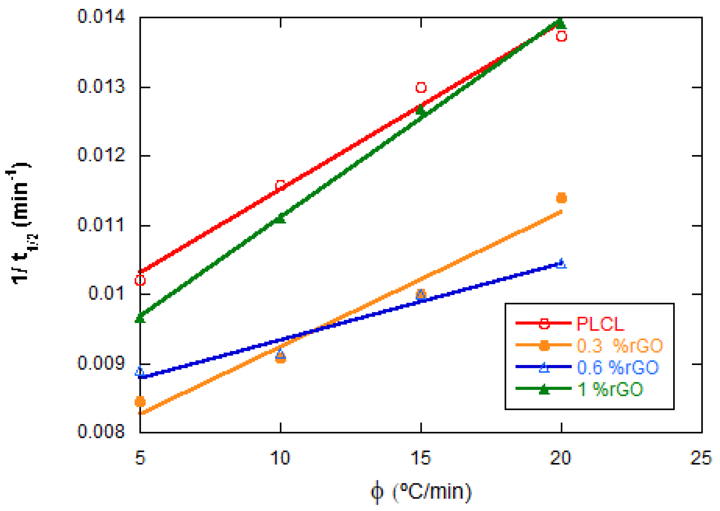 Materials 15 07436 g008