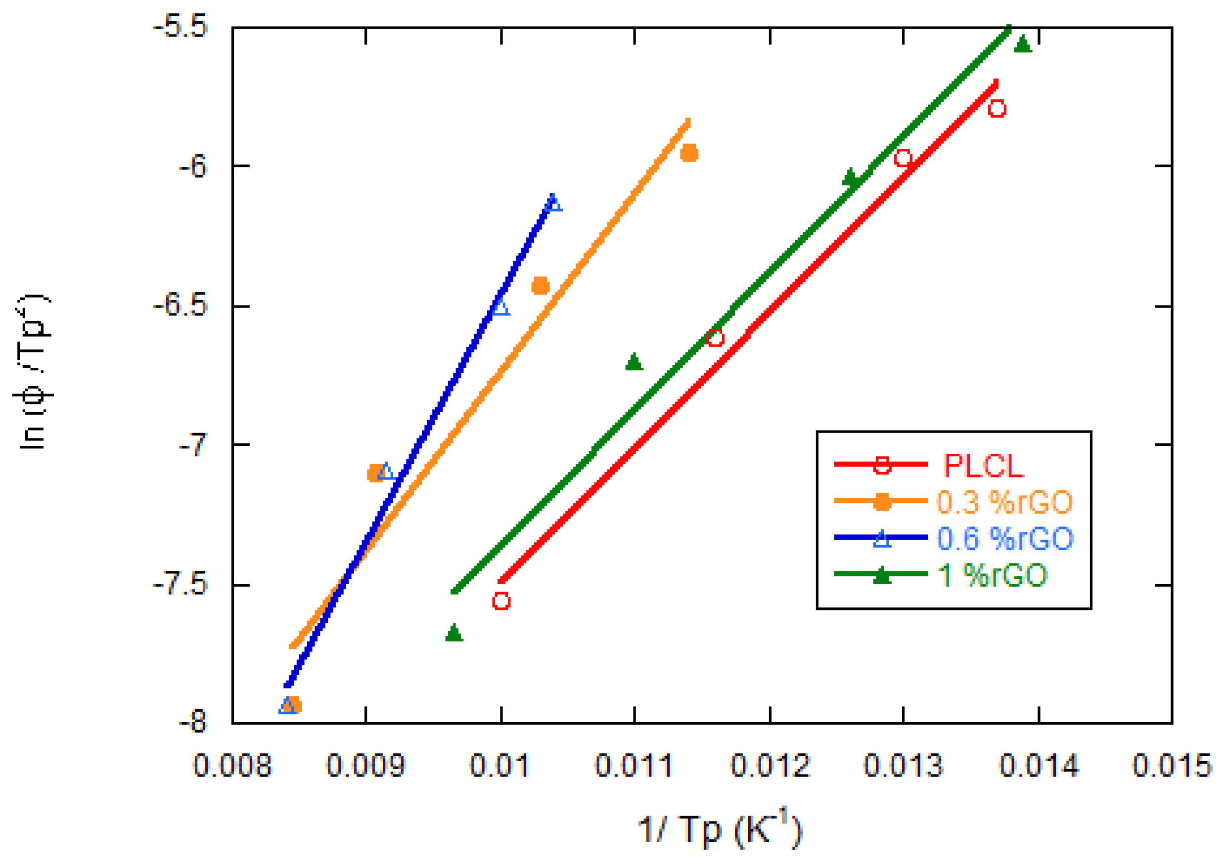 Materials 15 07436 g010