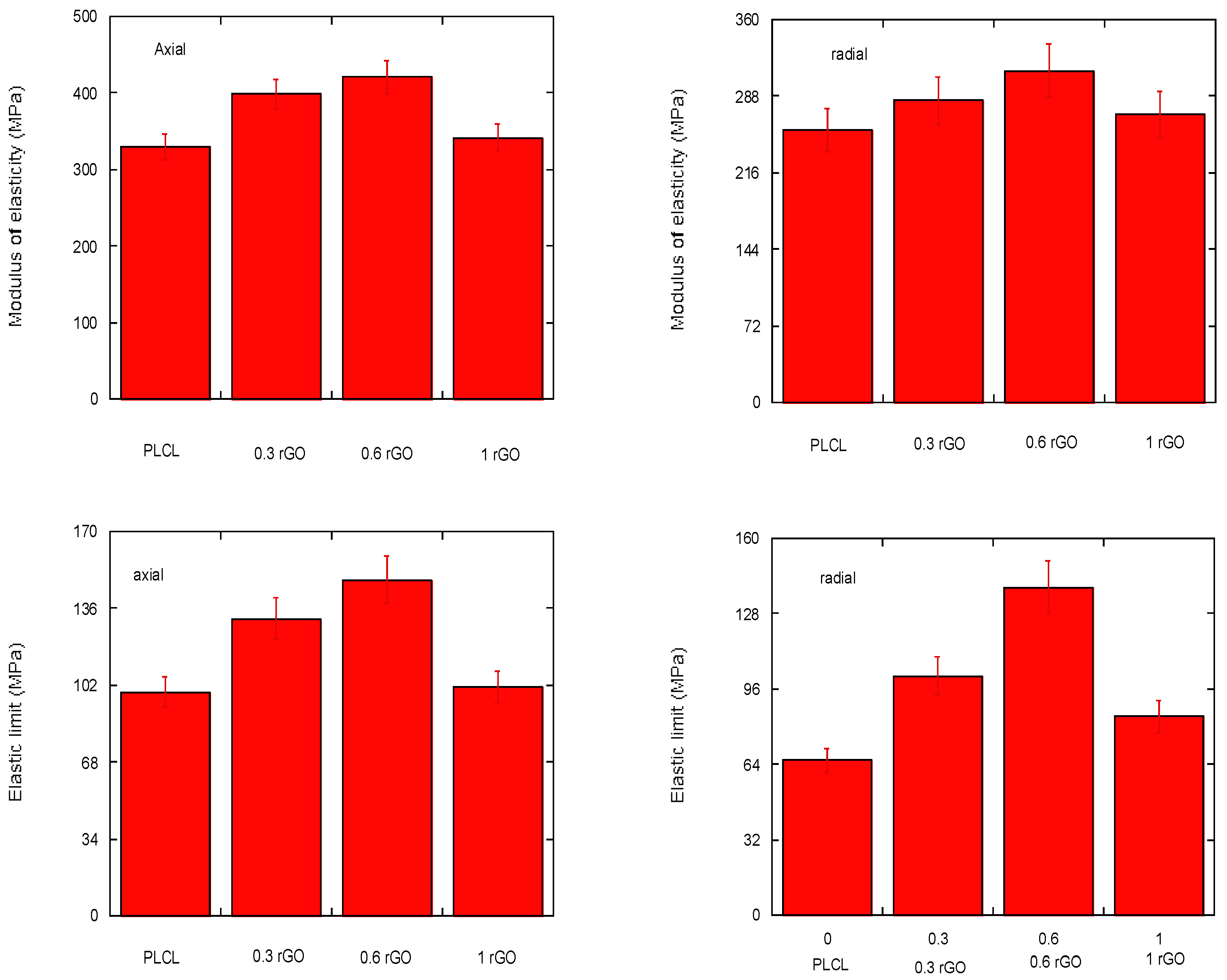 Materials 15 07436 g012