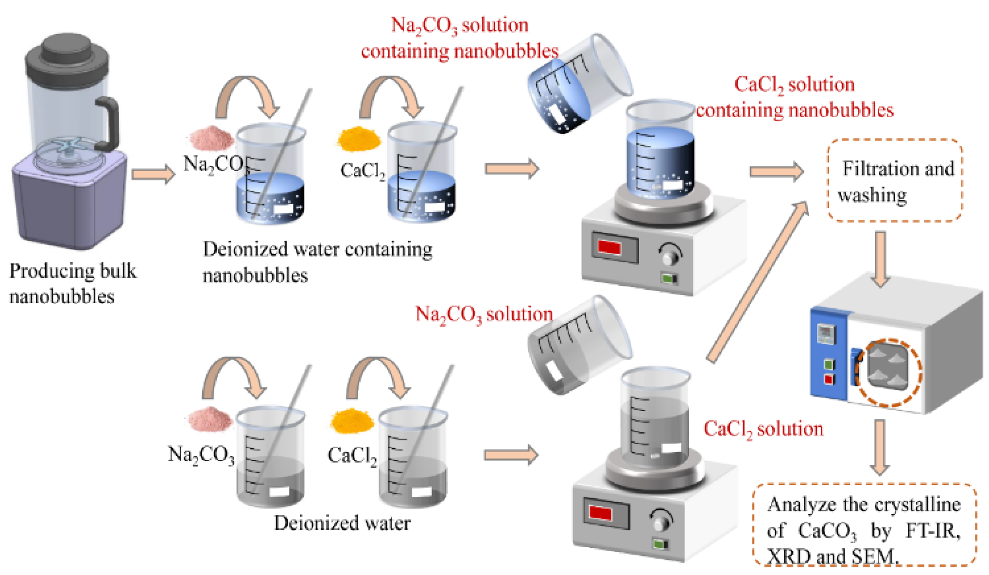 Materials 15 07437 g001 Materials 15 07437 g001