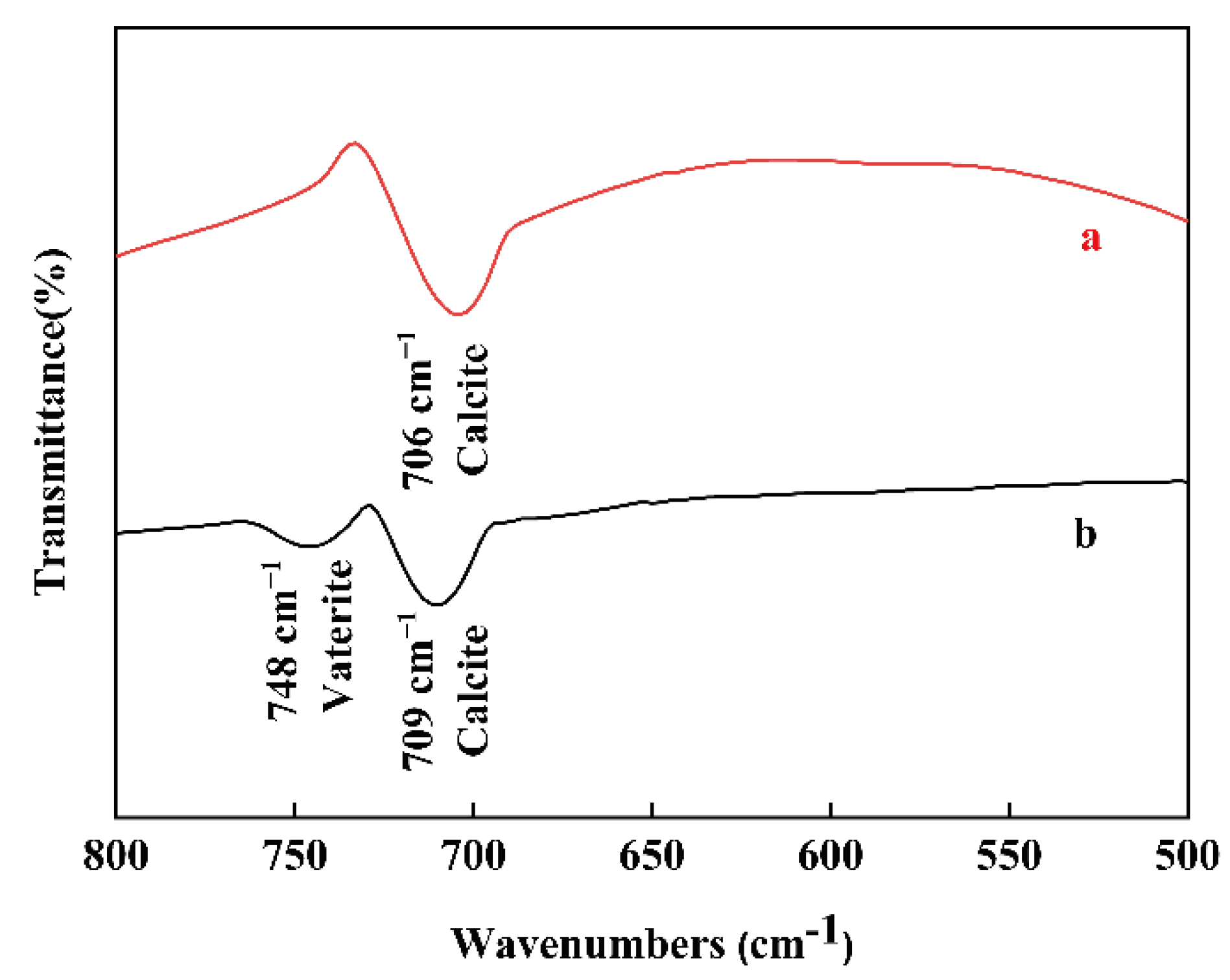Materials 15 07437 g005 Materials 15 07437 g005