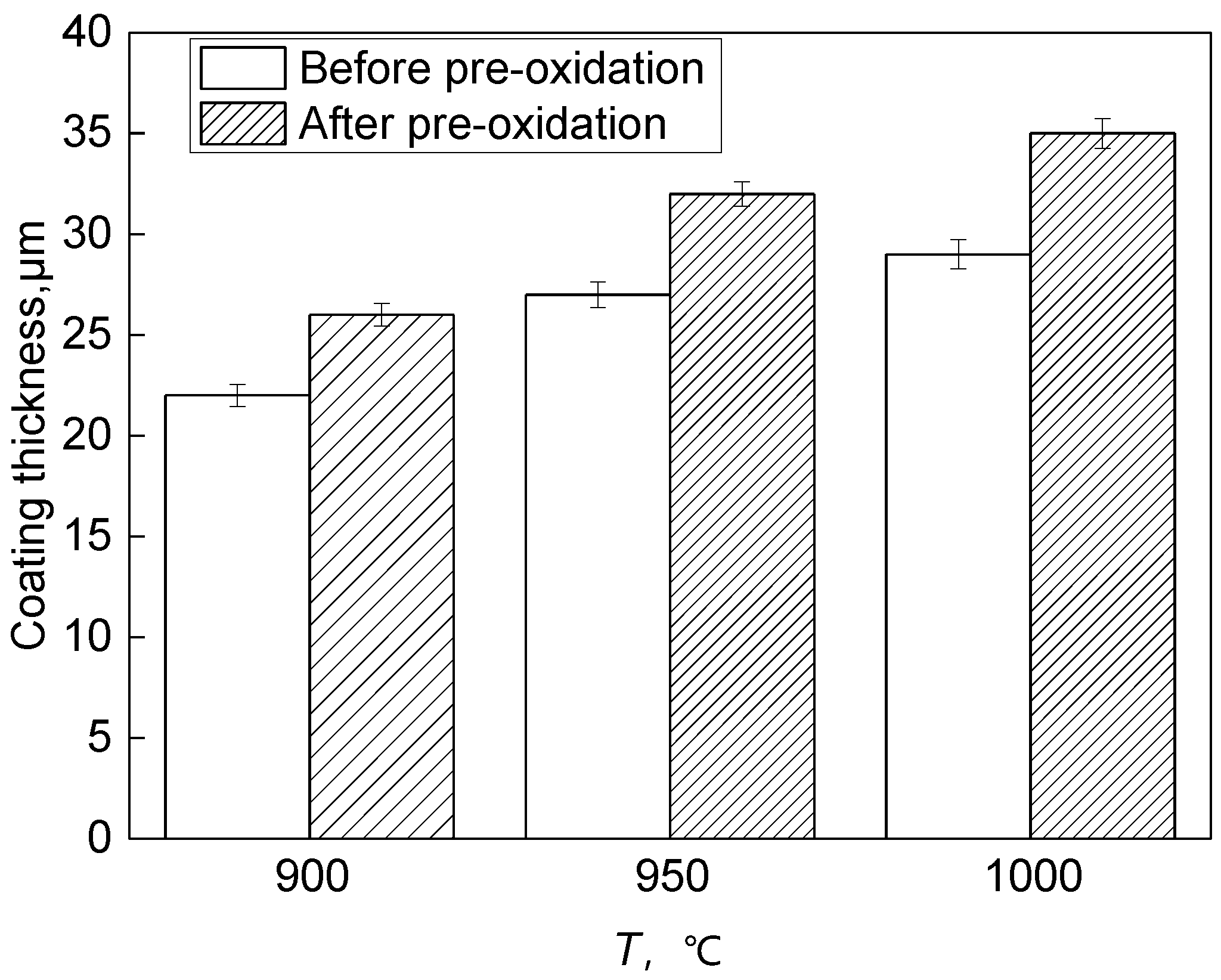 Materials 15 07440 g005