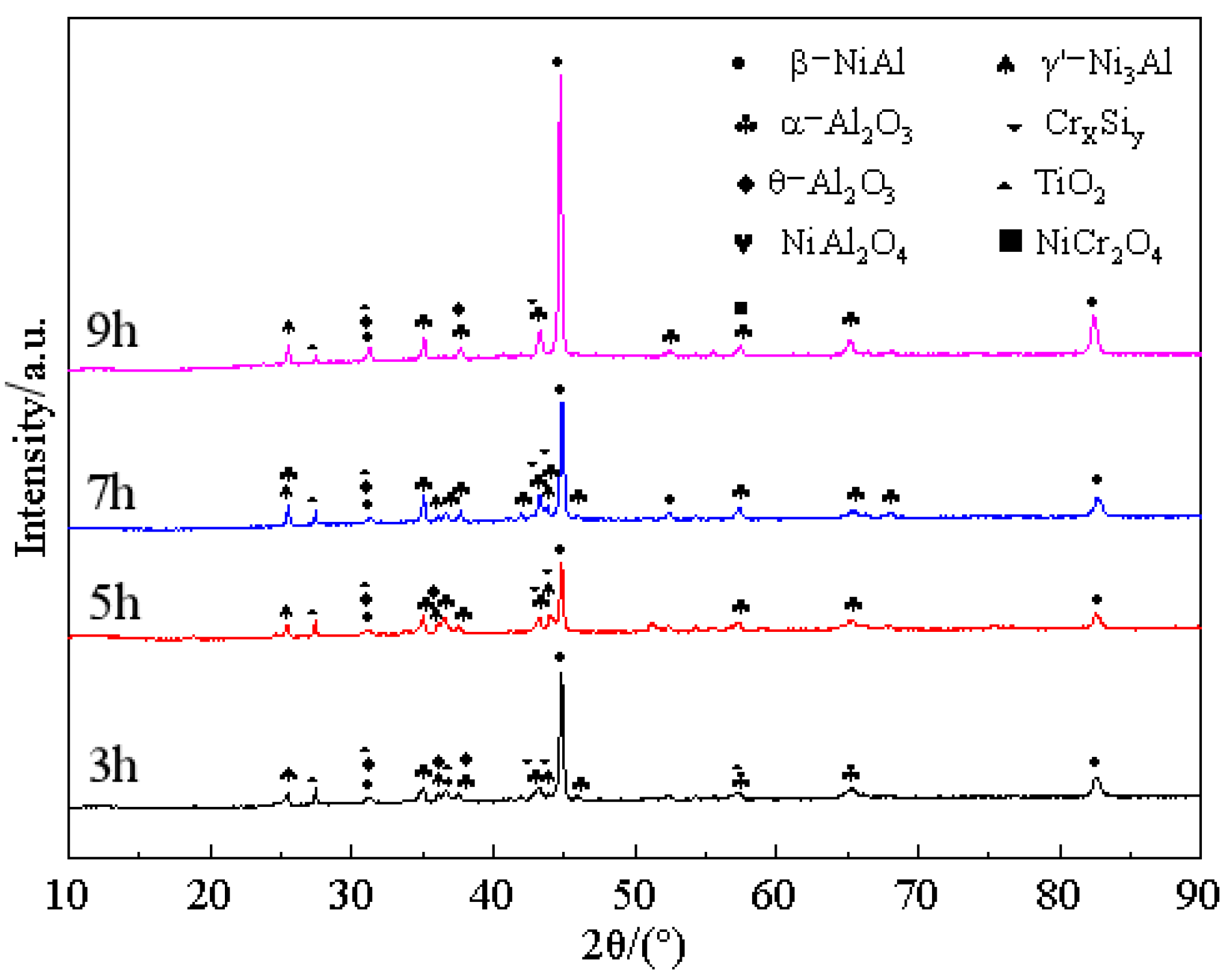 Materials 15 07440 g012