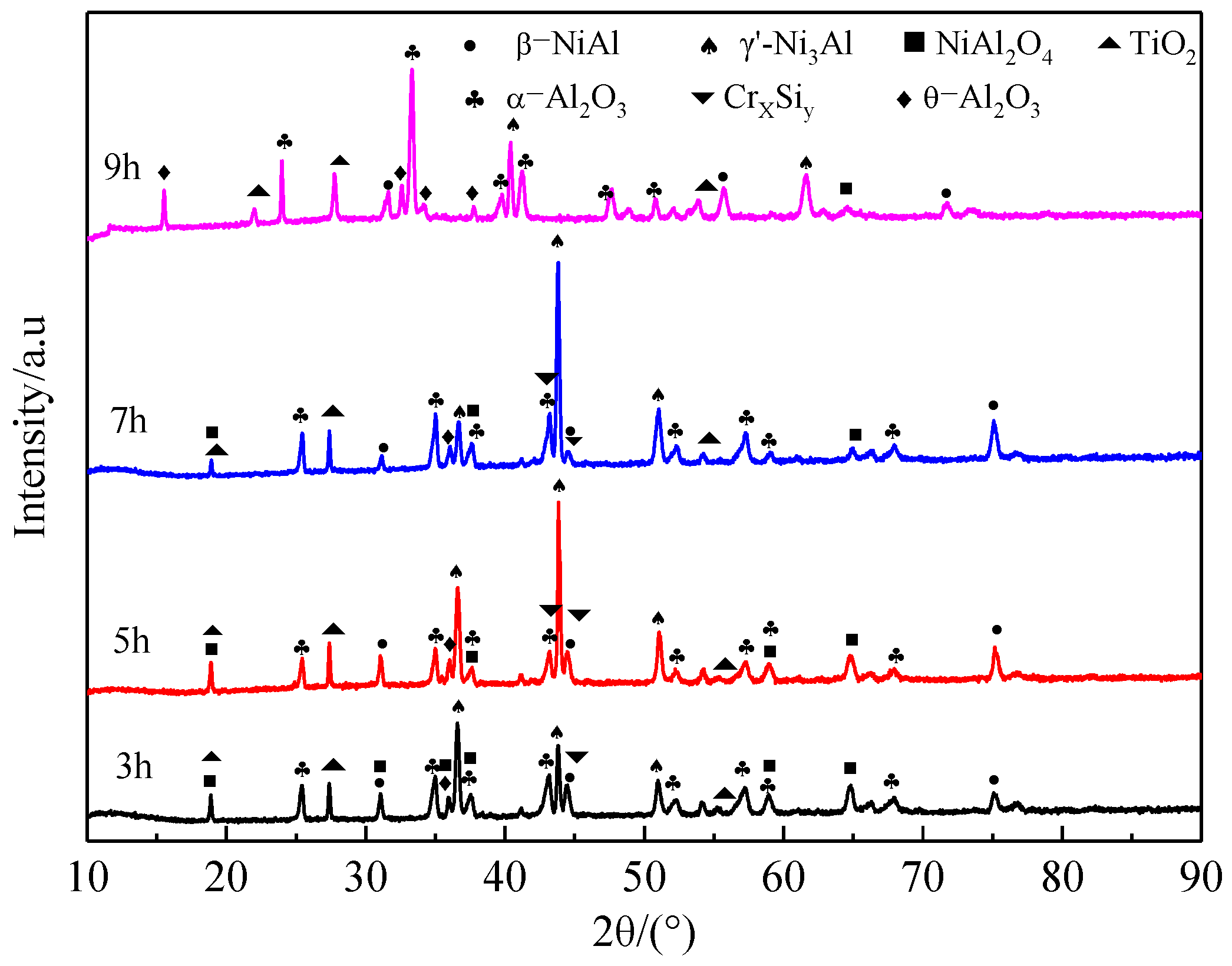 Materials 15 07440 g016