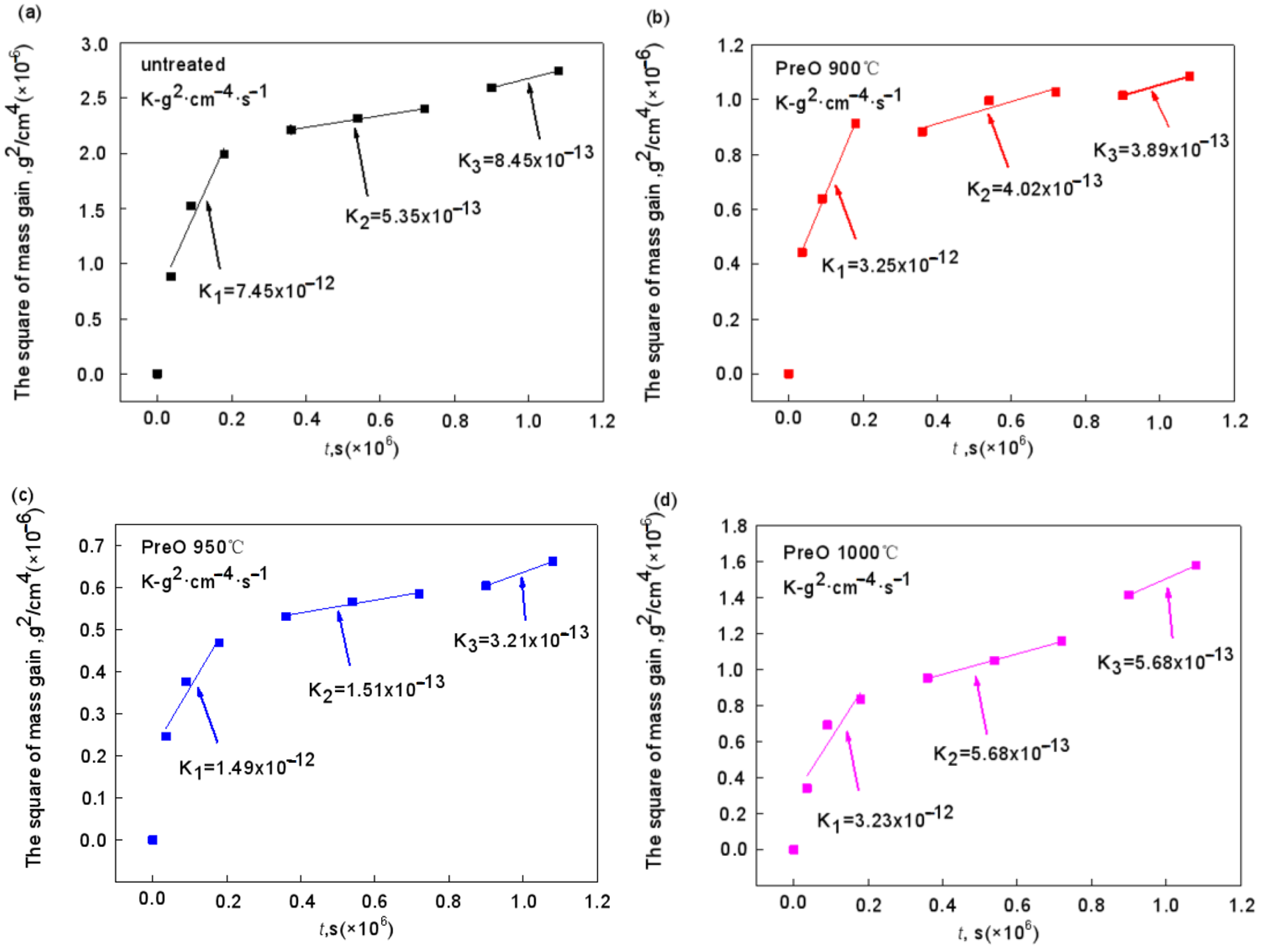Materials 15 07440 g022