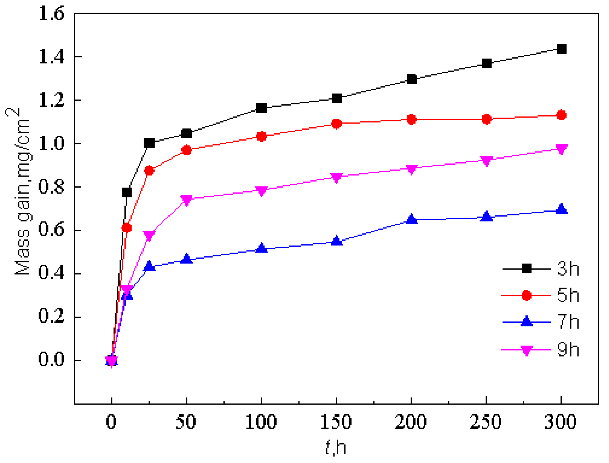 Materials 15 07440 g023