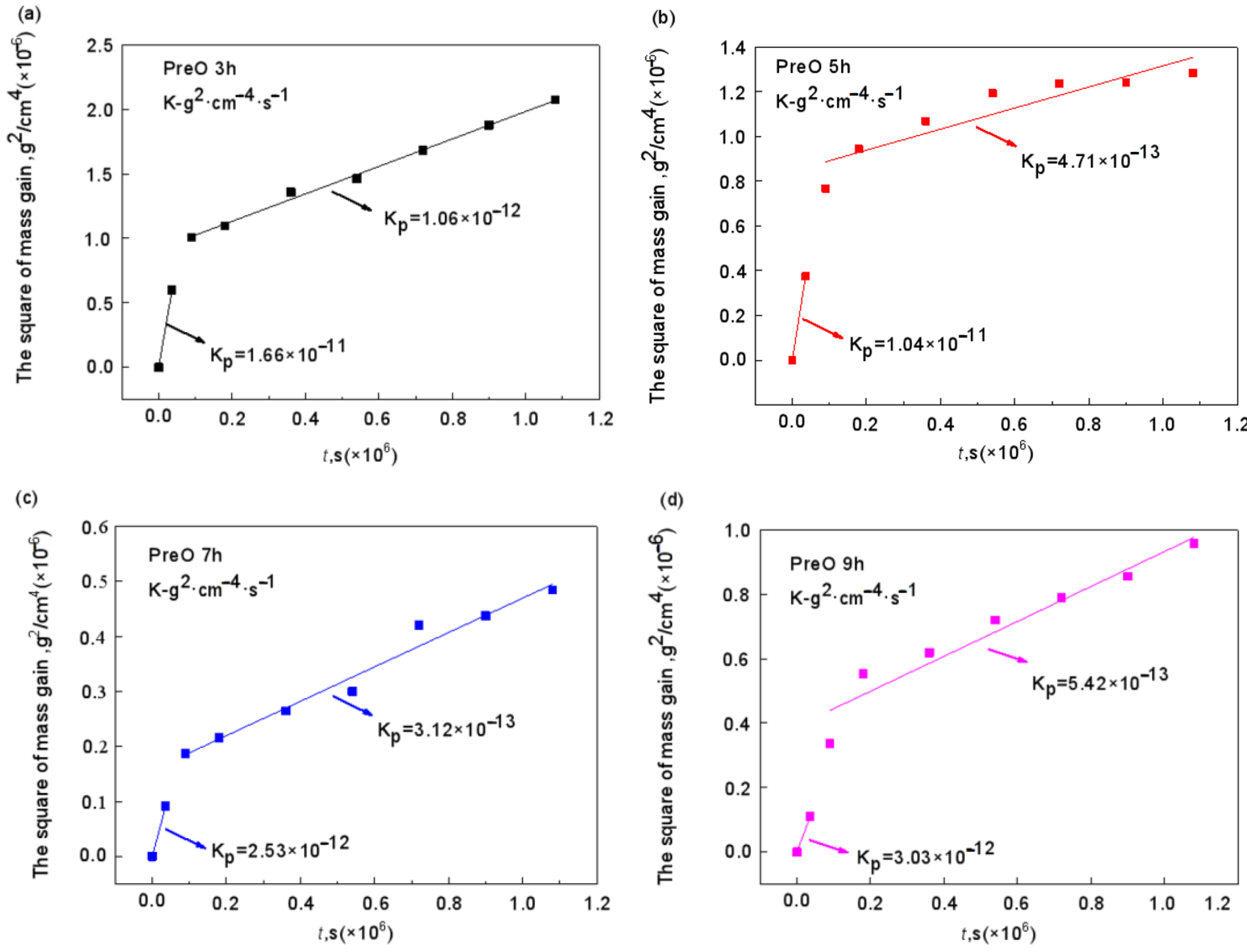 Materials 15 07440 g024