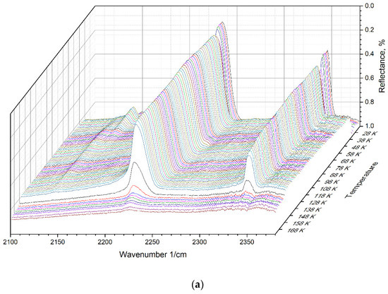 Materials 15 07441 g0a1a Materials 15 07441 g0a1a