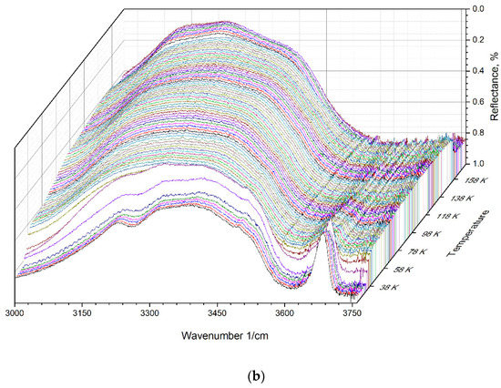Materials 15 07441 g0a1b