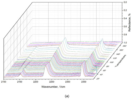Materials 15 07441 g0a2a Materials 15 07441 g0a2a