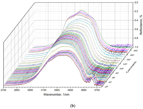 Materials 15 07441 g0a2b