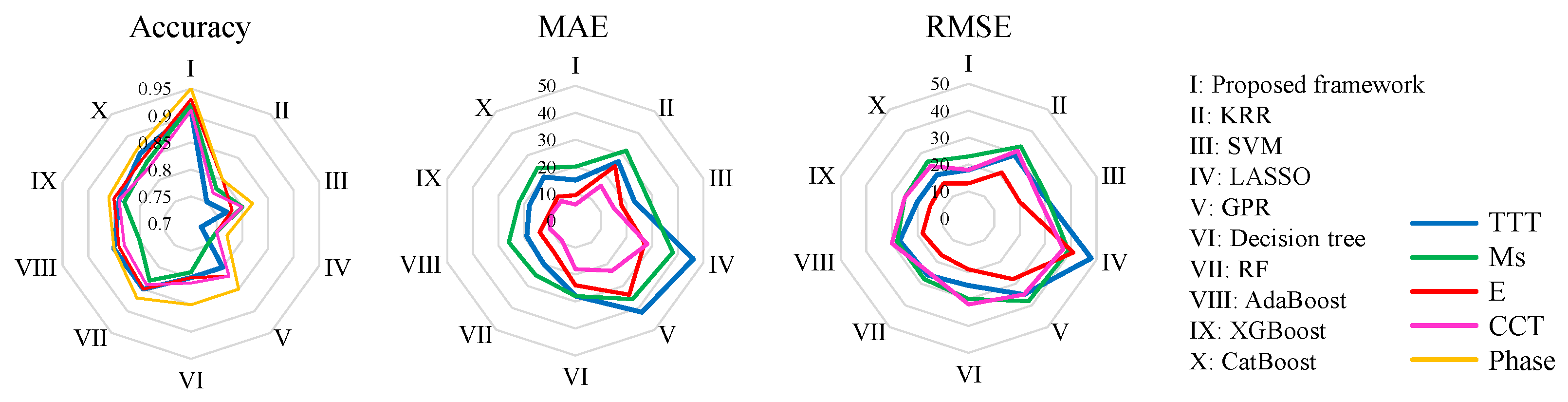 Materials 15 07442 g007