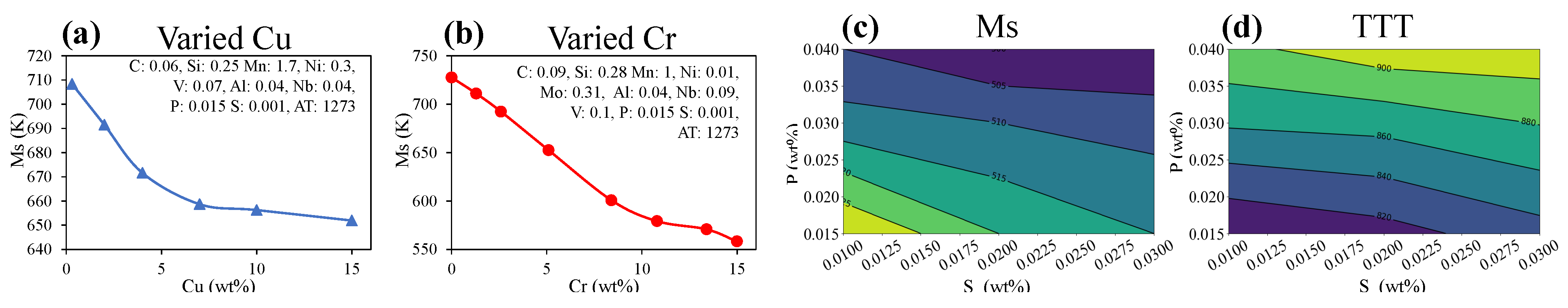 Materials 15 07442 g009