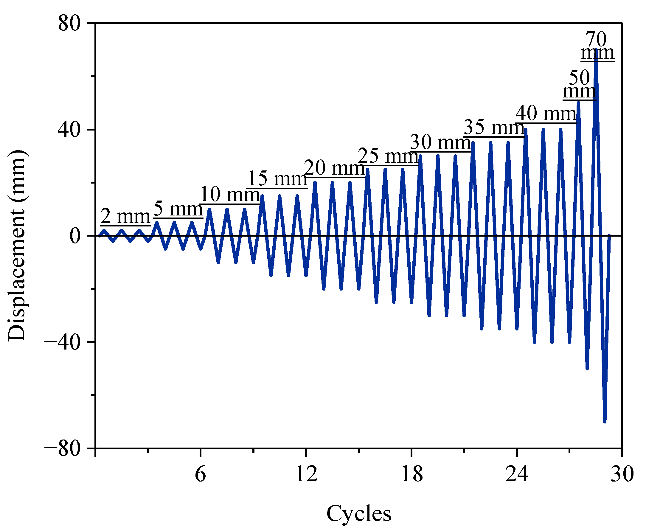 Materials 15 07443 g007