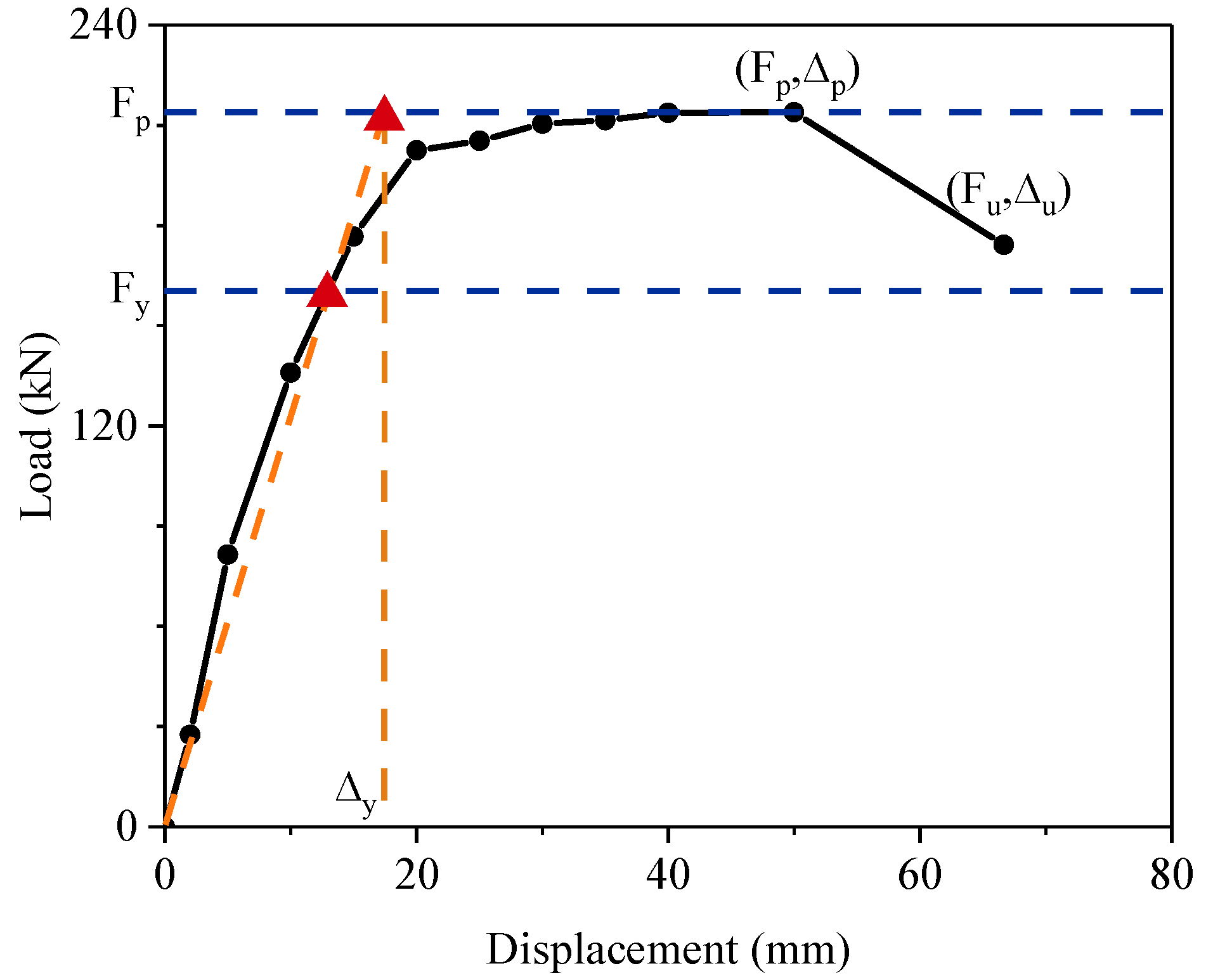 Materials 15 07443 g013