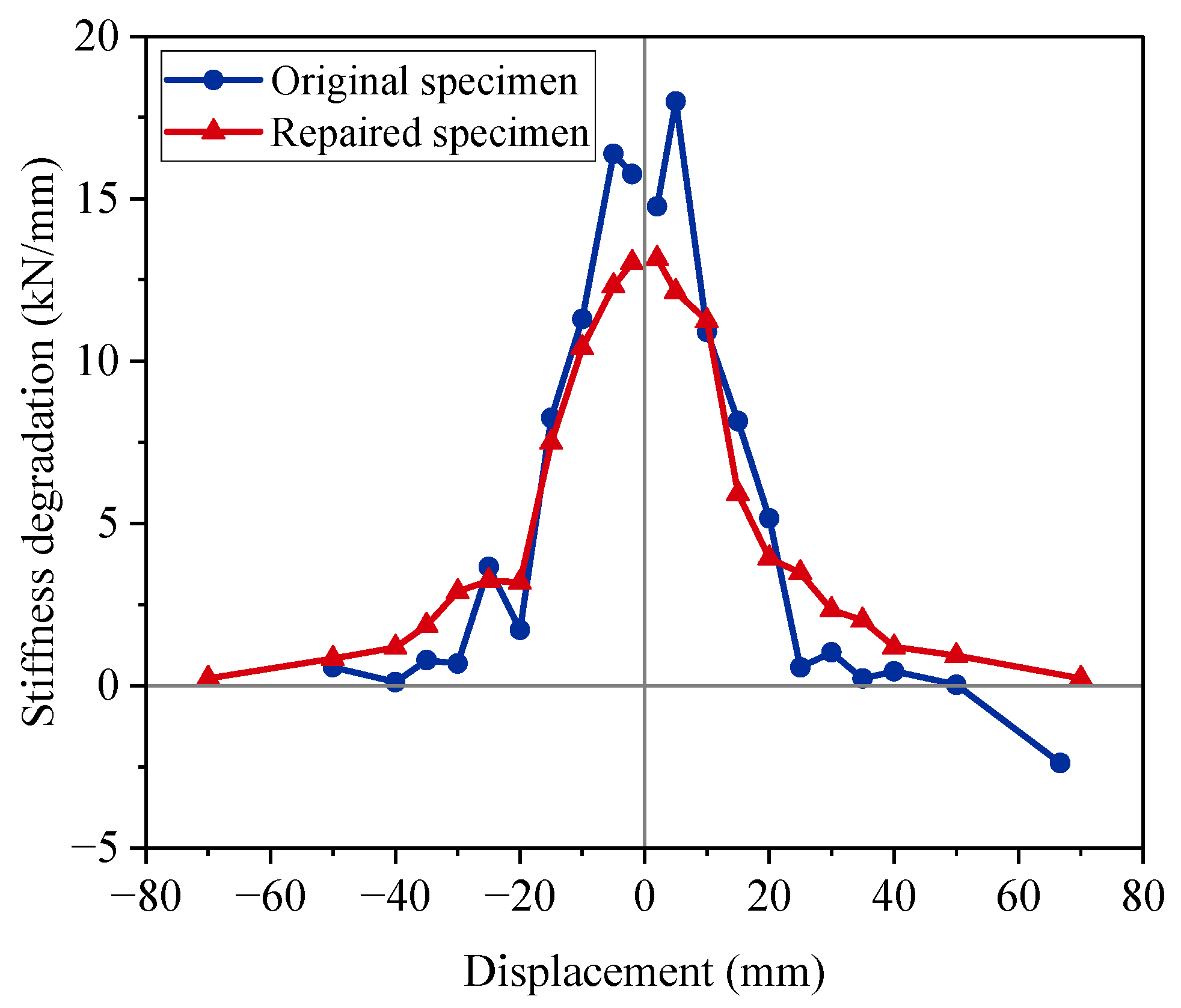Materials 15 07443 g014
