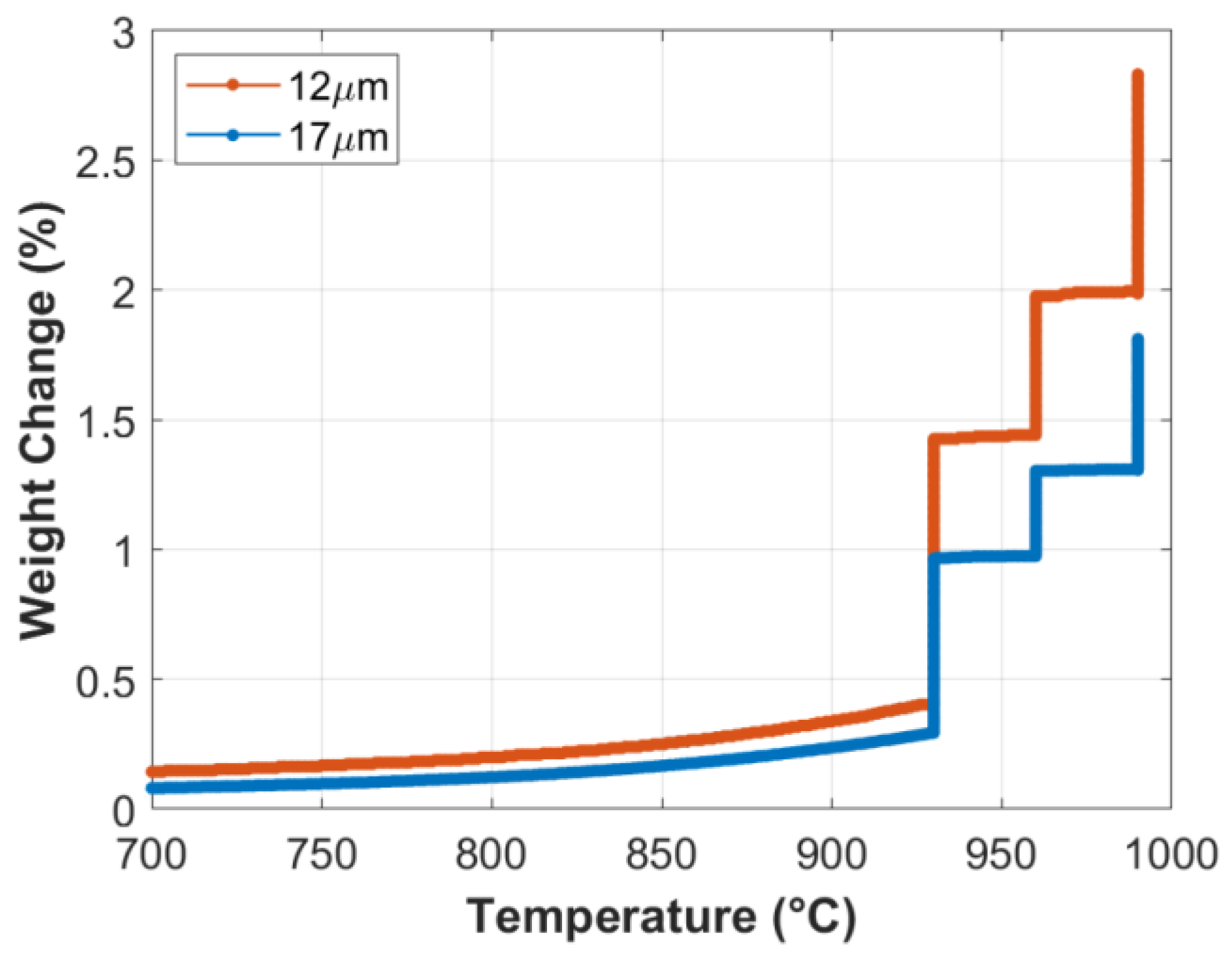 Materials 15 07444 g001