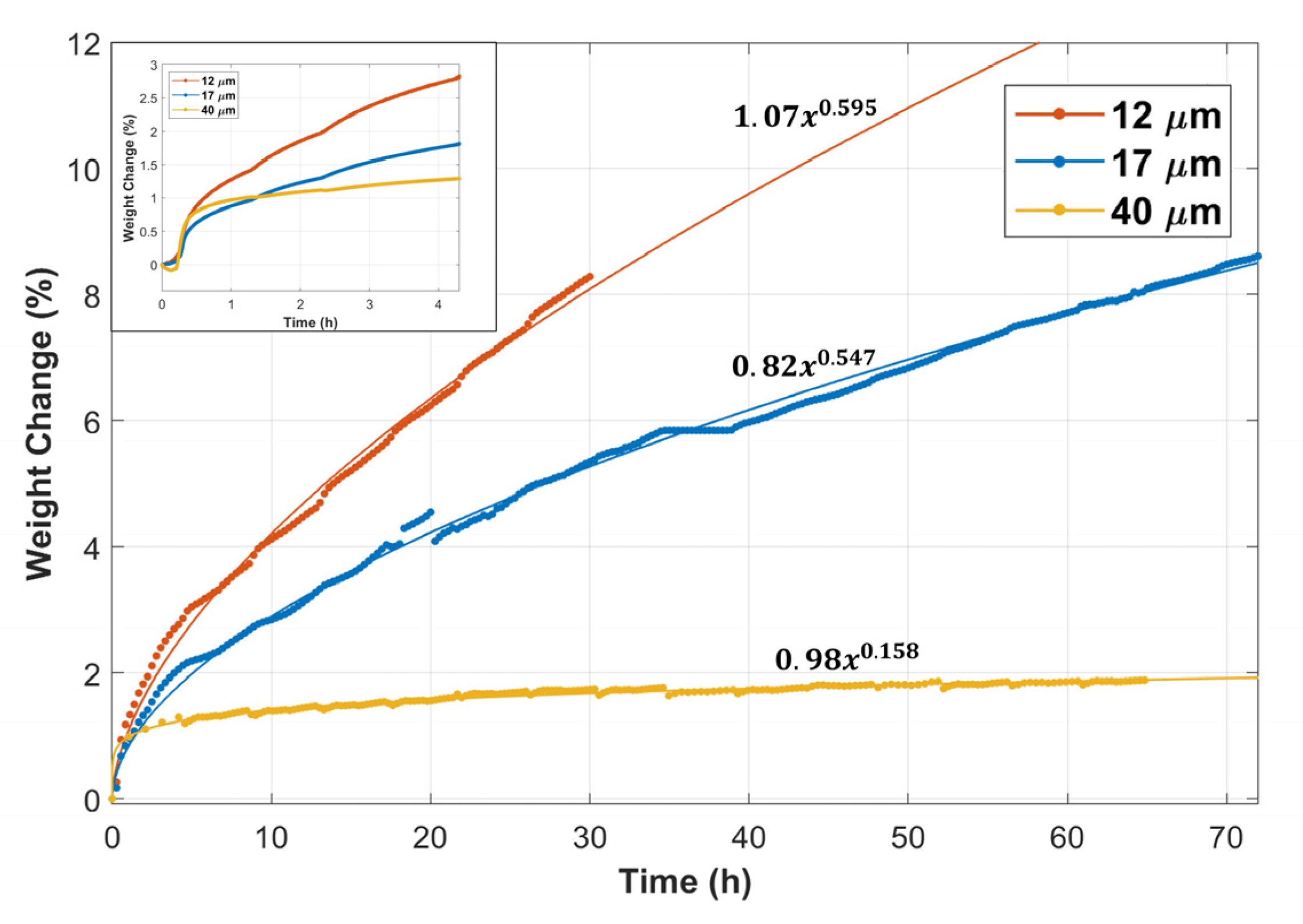 Materials 15 07444 g002