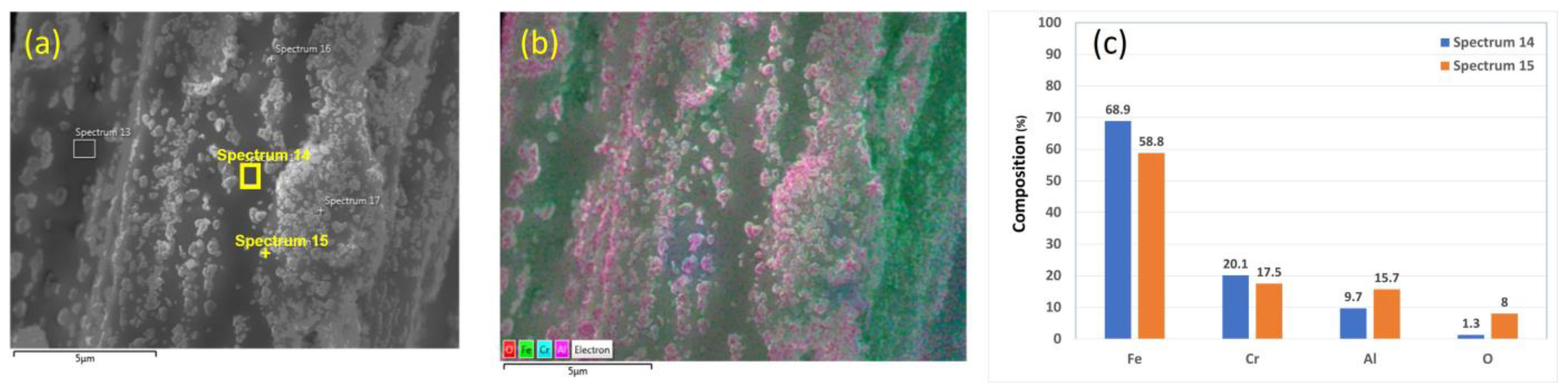 Materials 15 07444 g004