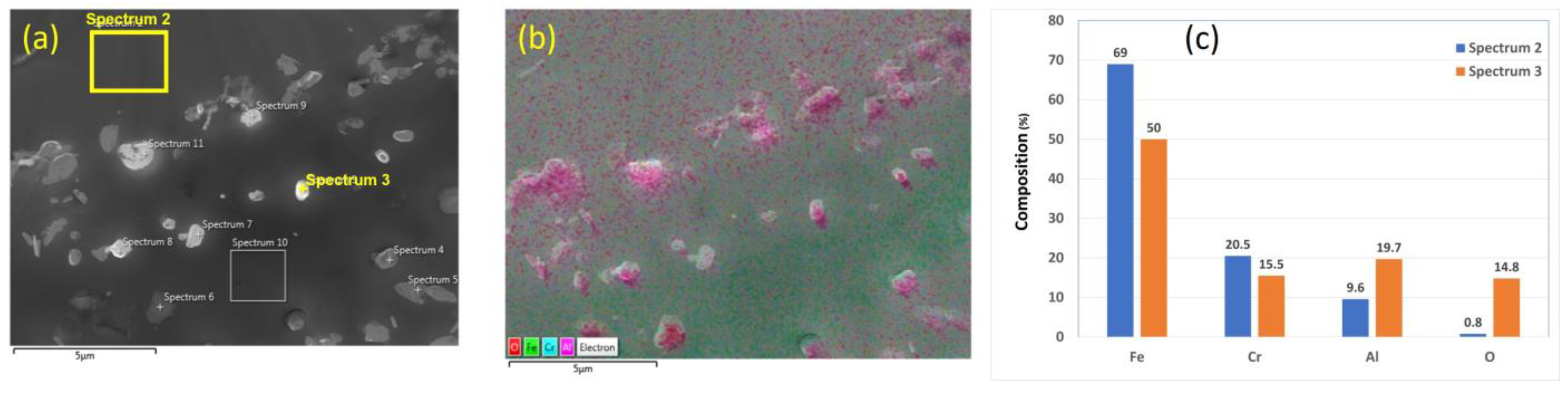 Materials 15 07444 g005