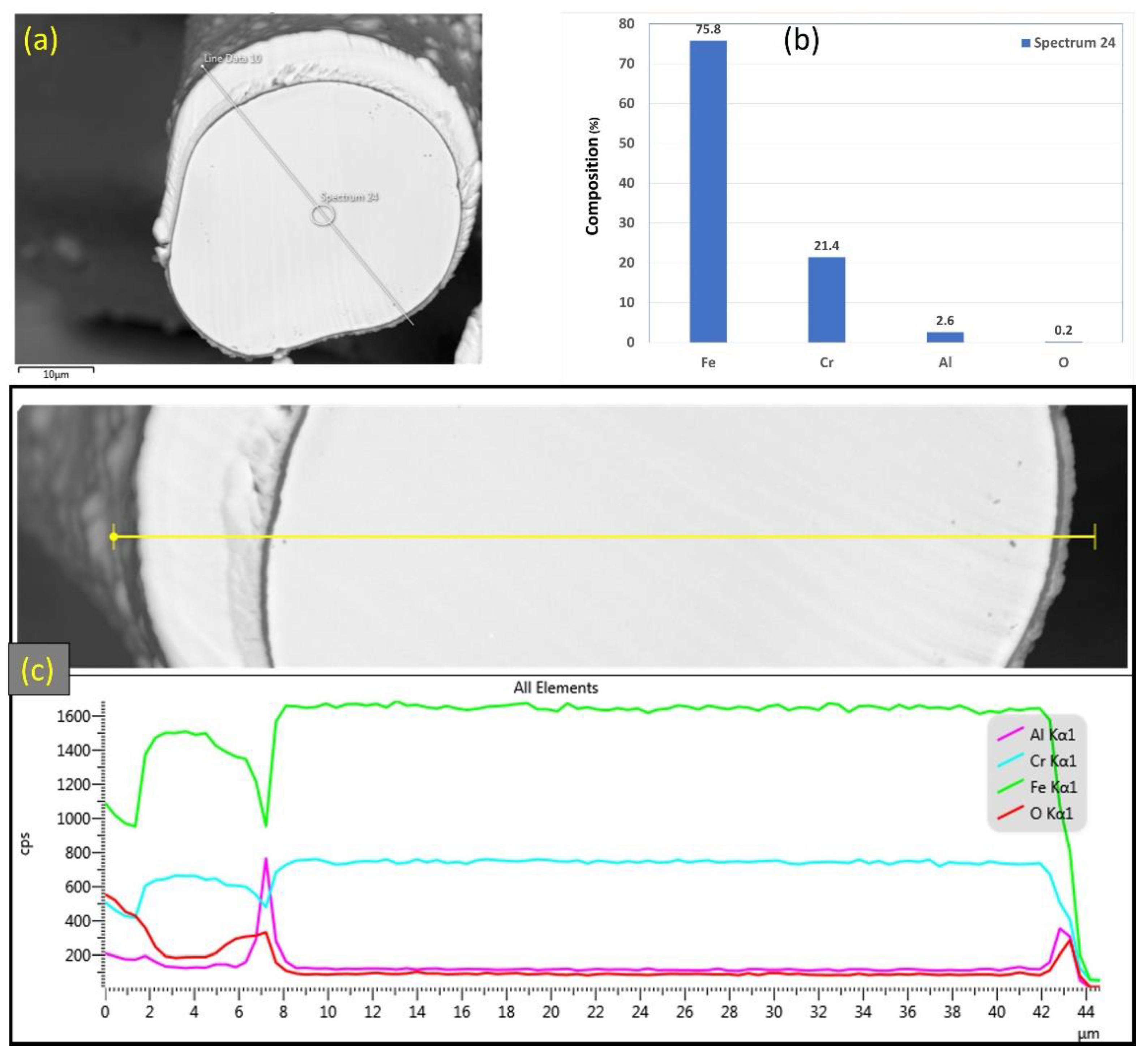 Materials 15 07444 g010