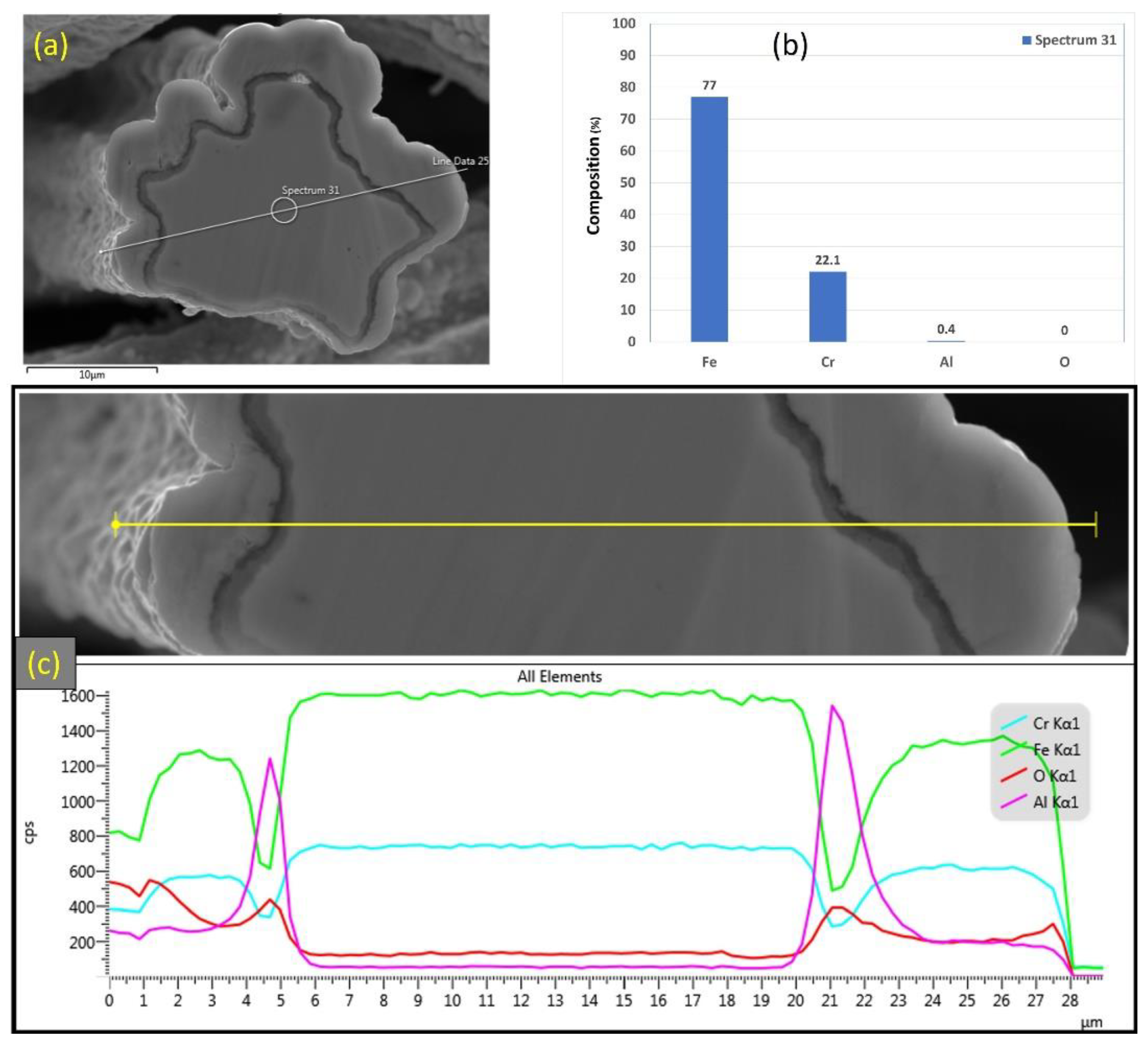 Materials 15 07444 g013