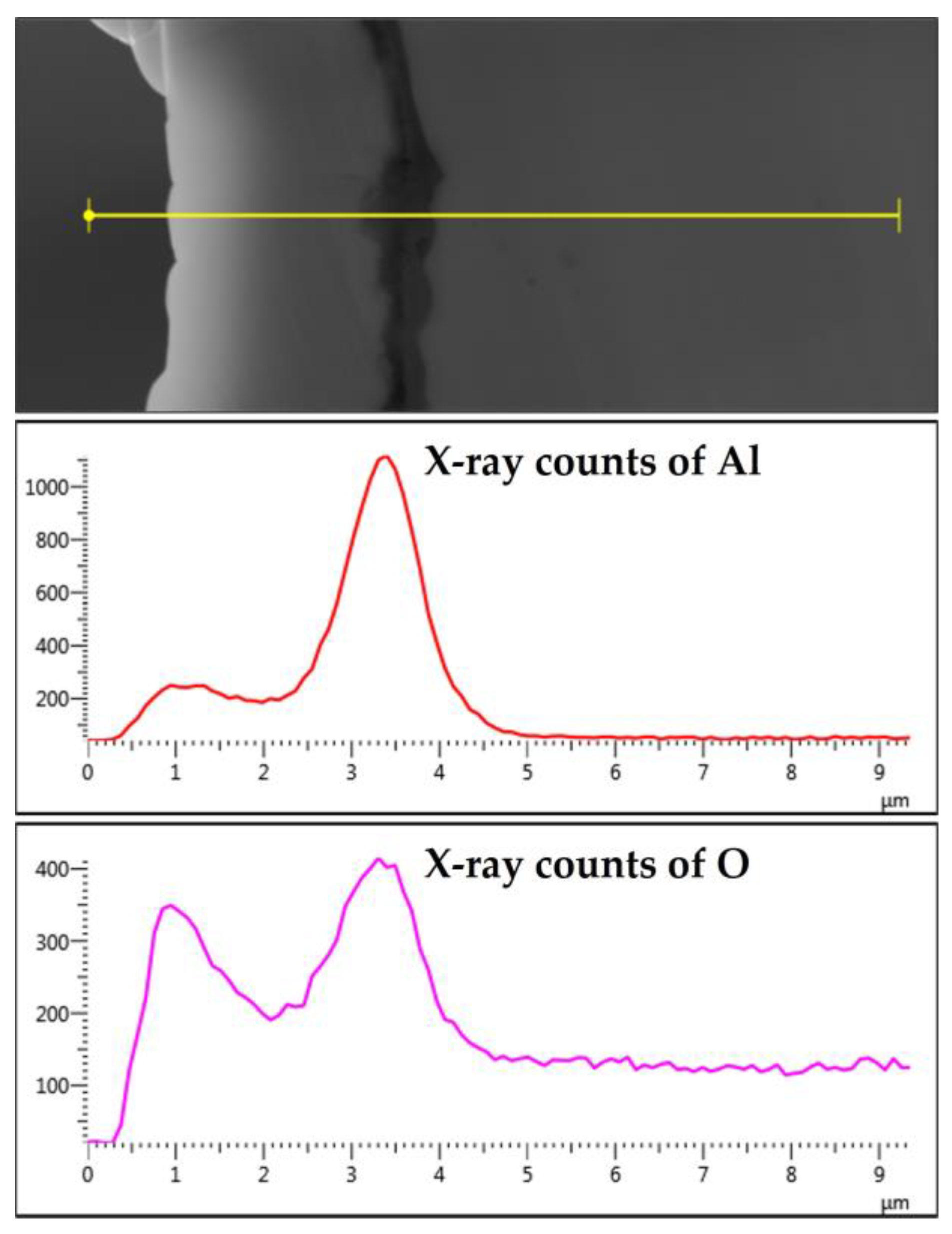 Materials 15 07444 g018