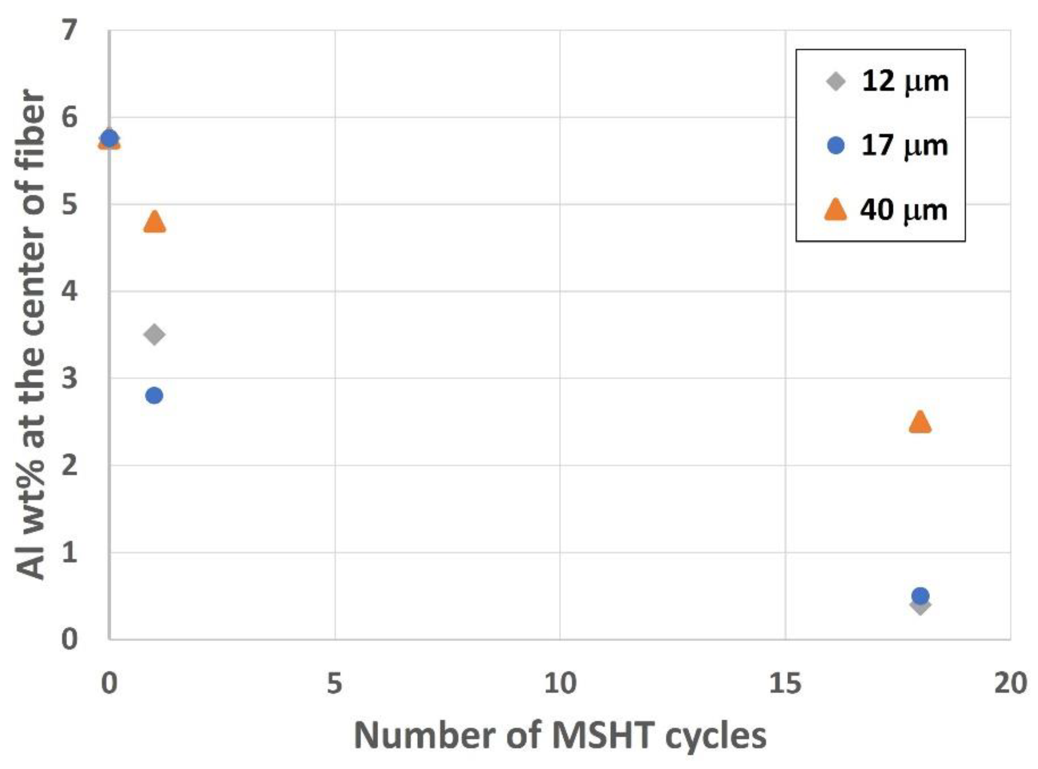 Materials 15 07444 g019