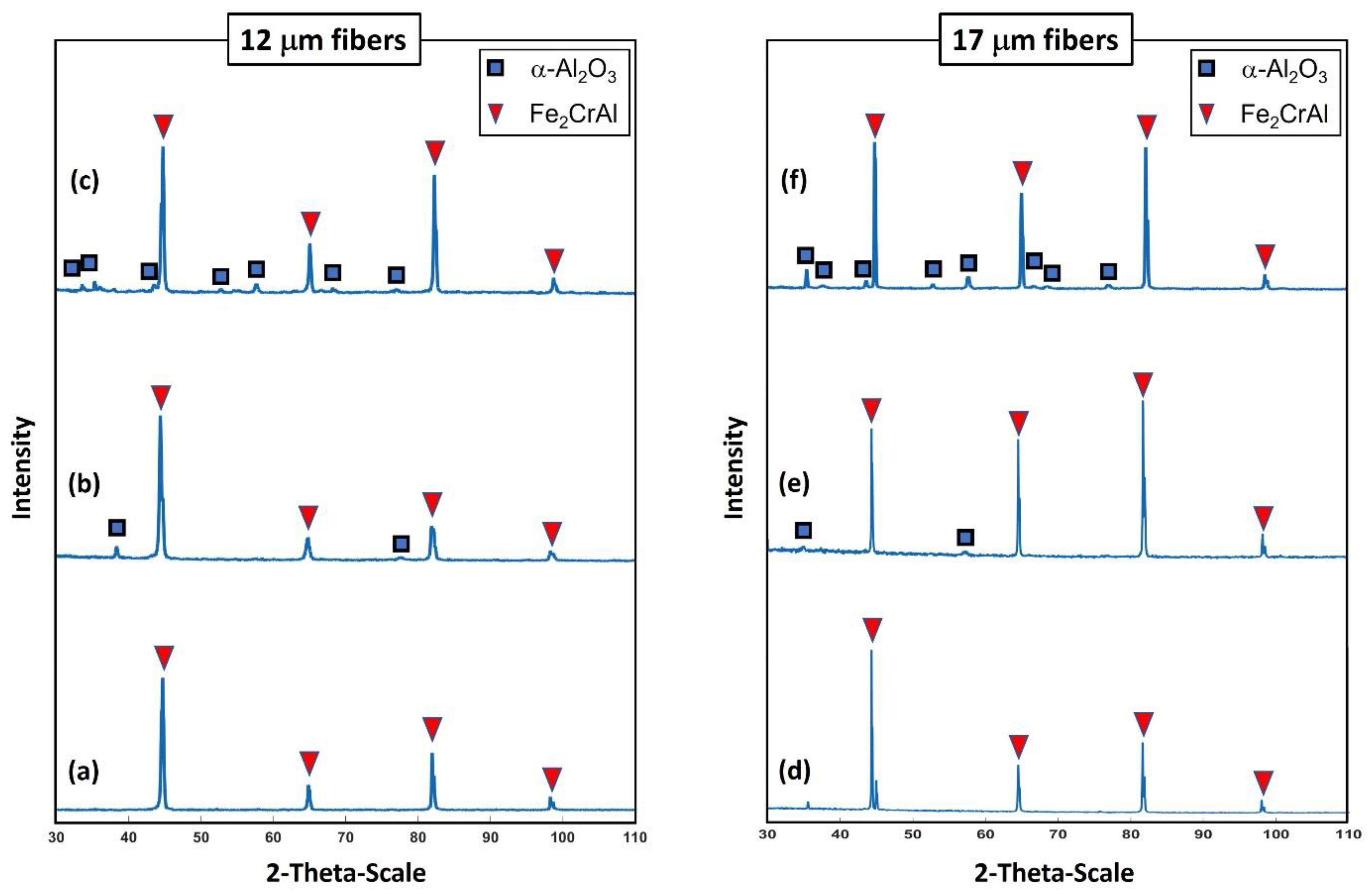 Materials 15 07444 g020