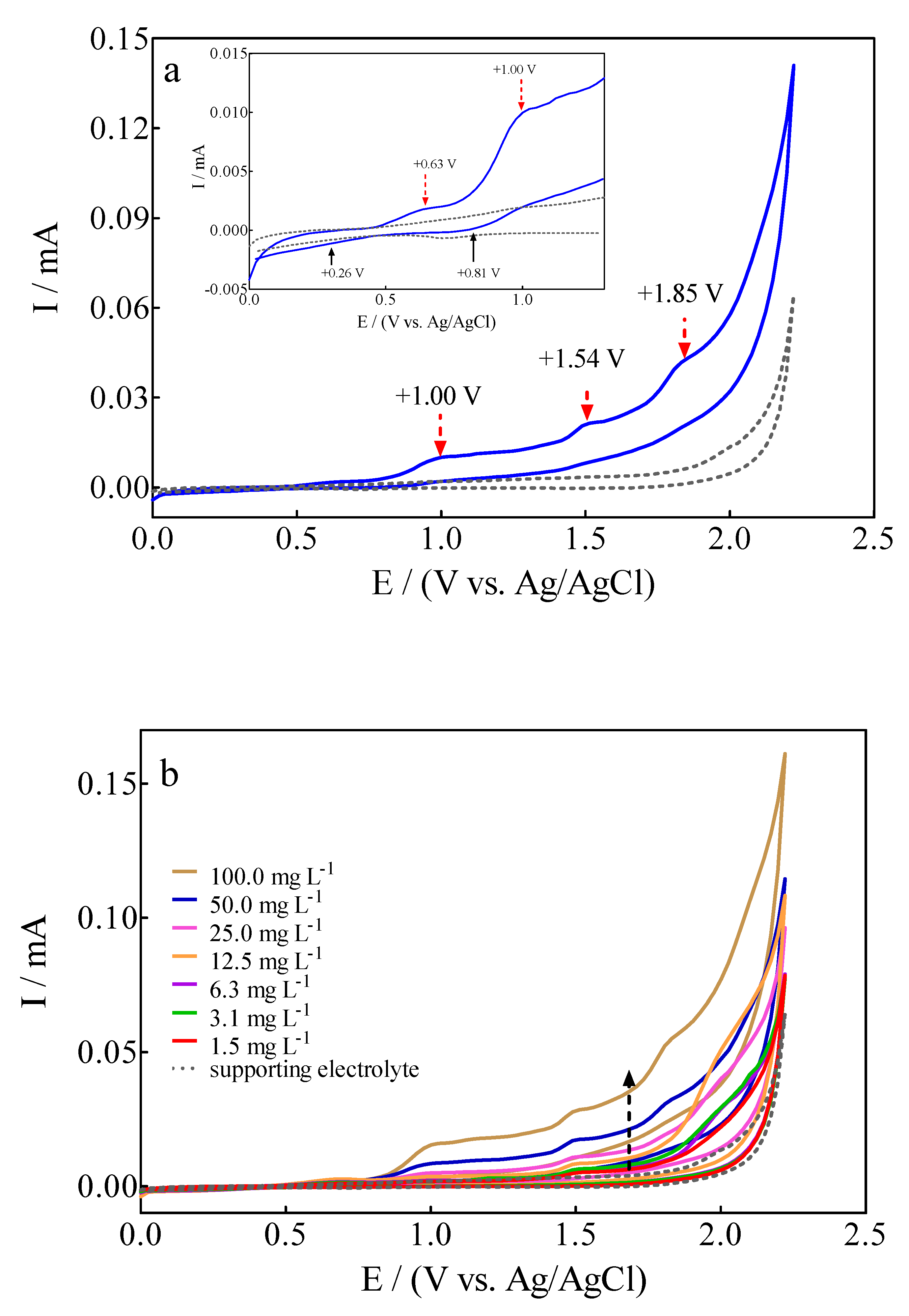 Materials 15 07445 g002