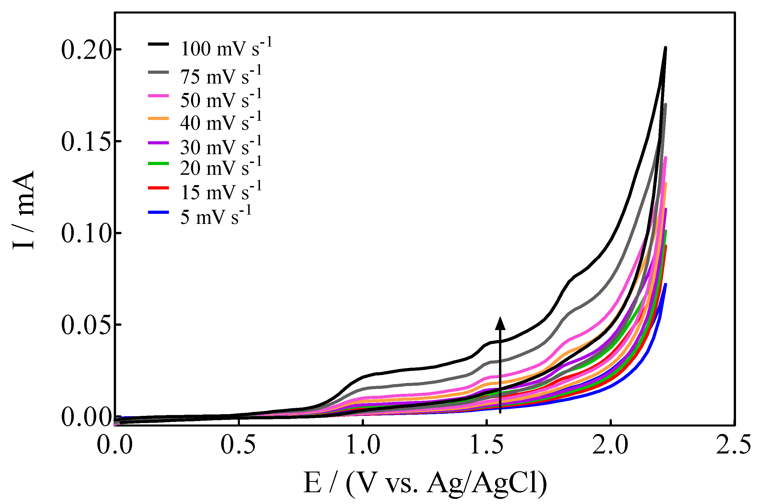 Materials 15 07445 g003