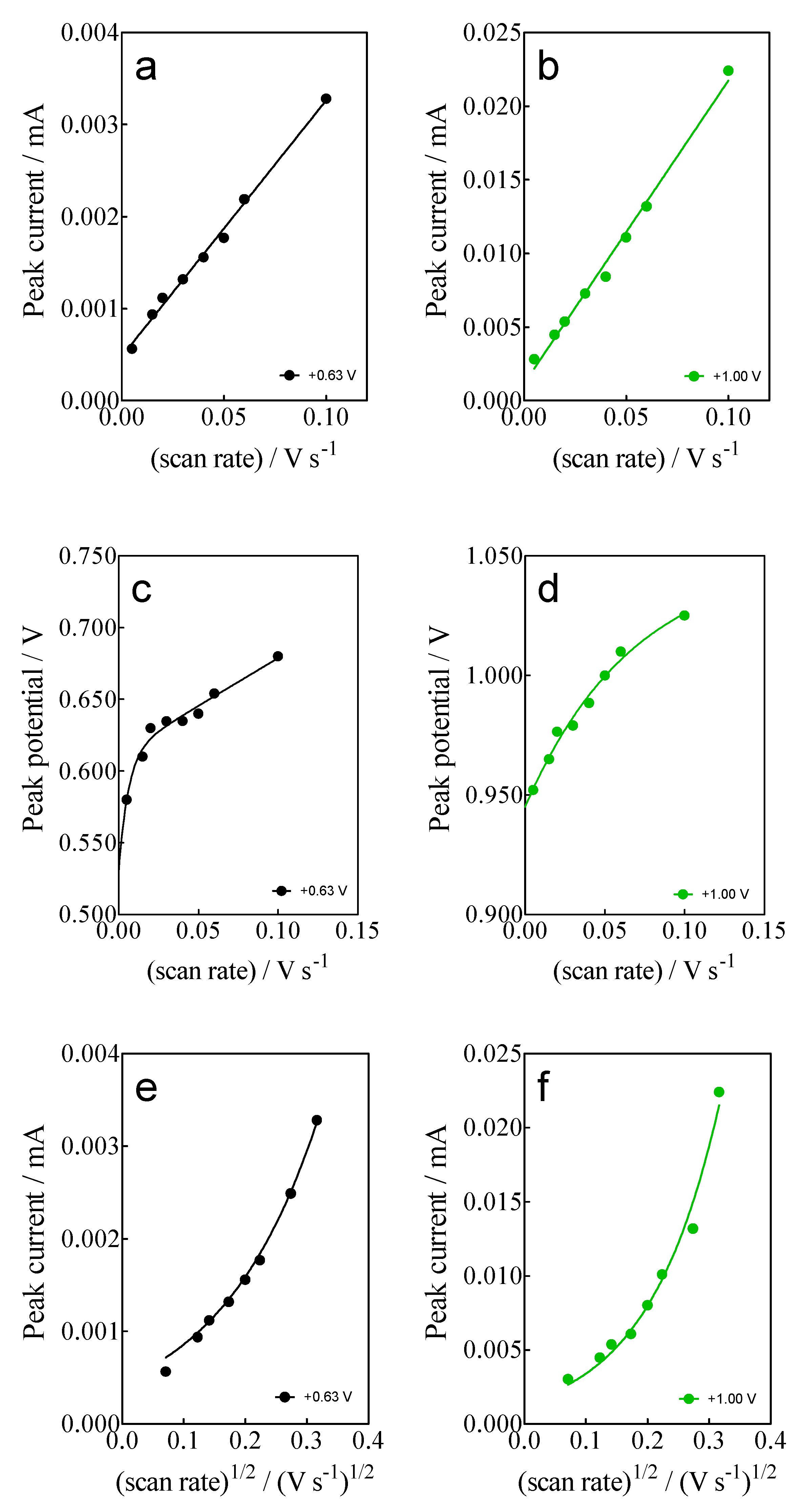 Materials 15 07445 g004