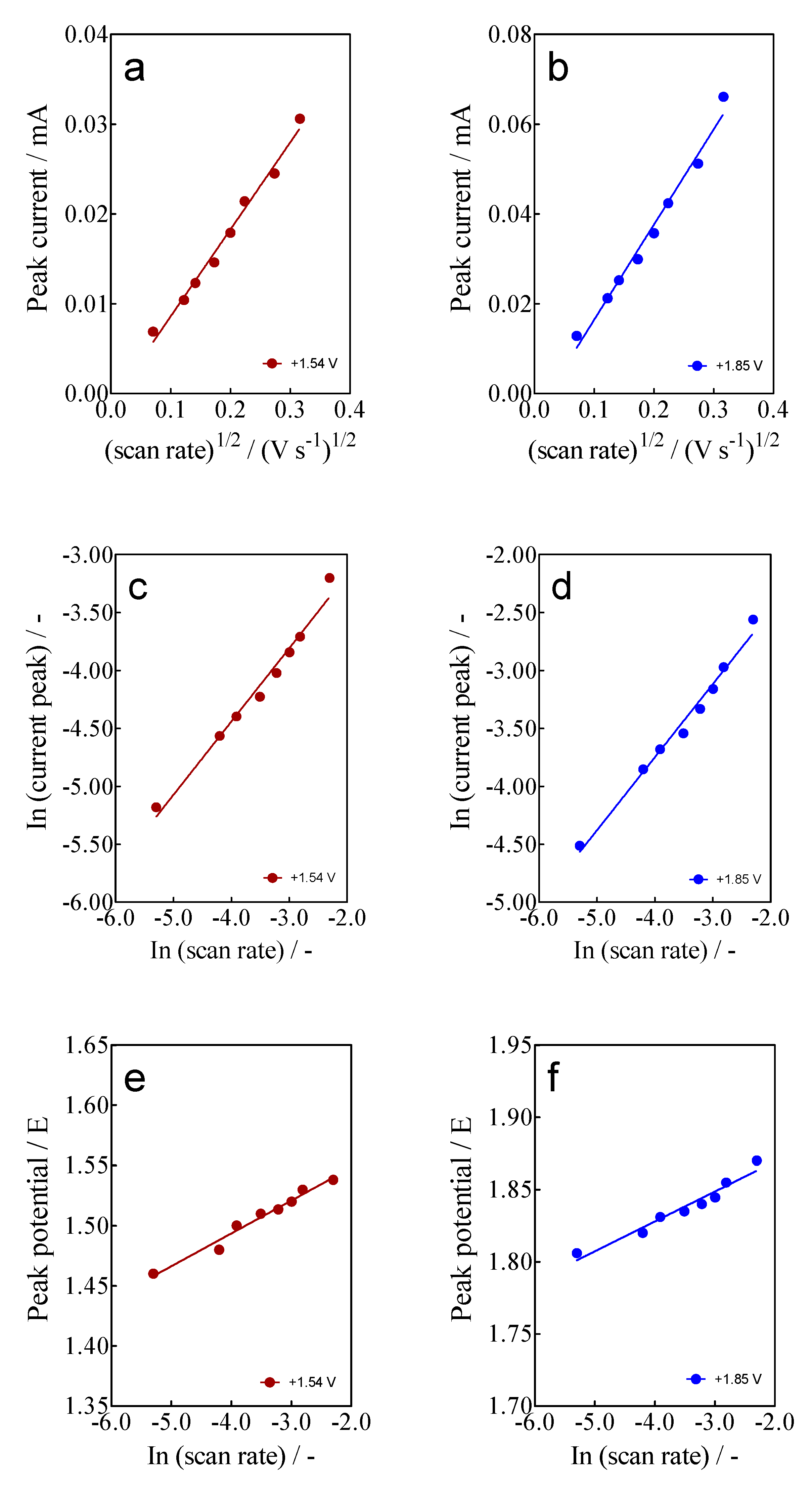 Materials 15 07445 g005