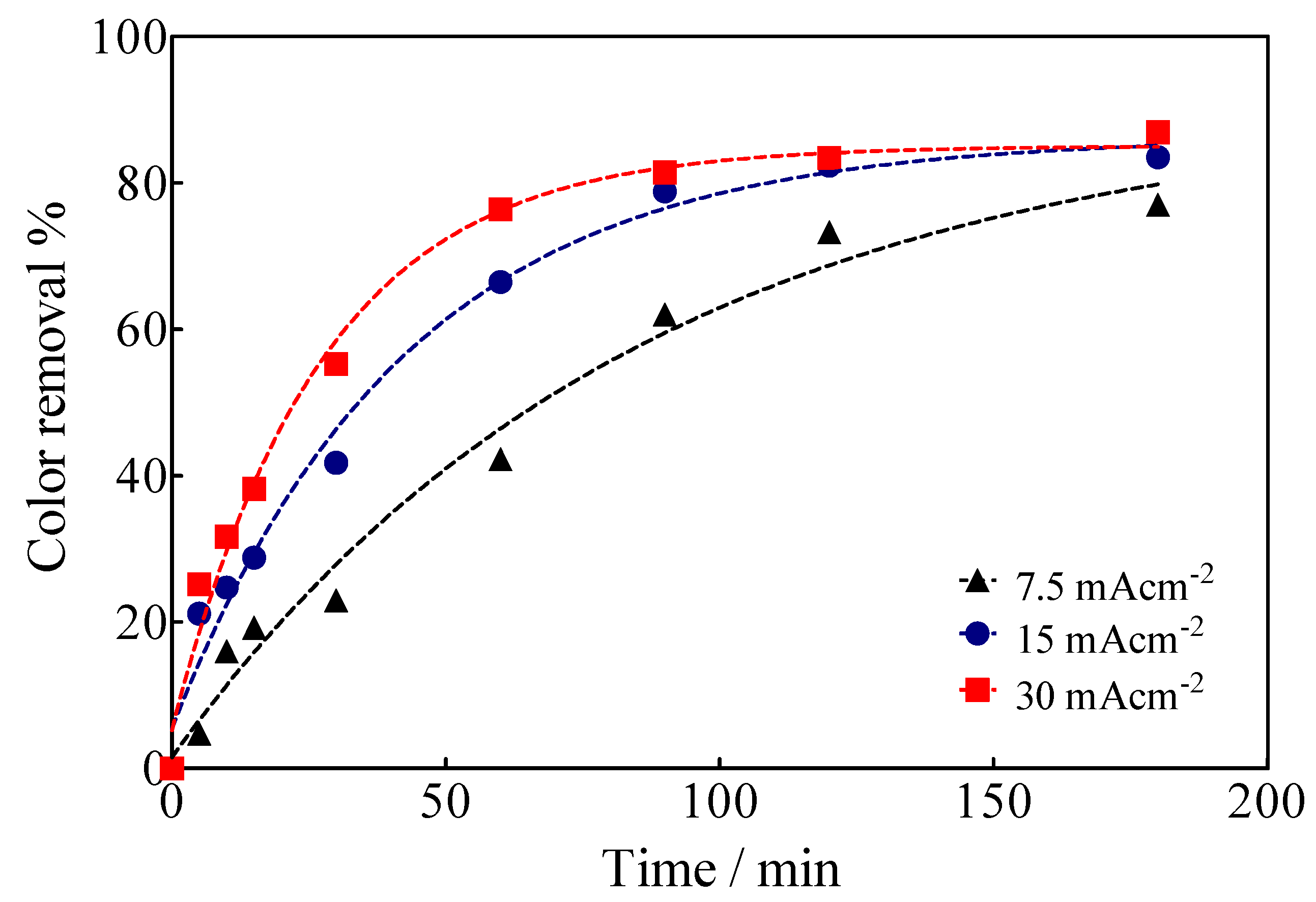 Materials 15 07445 g007