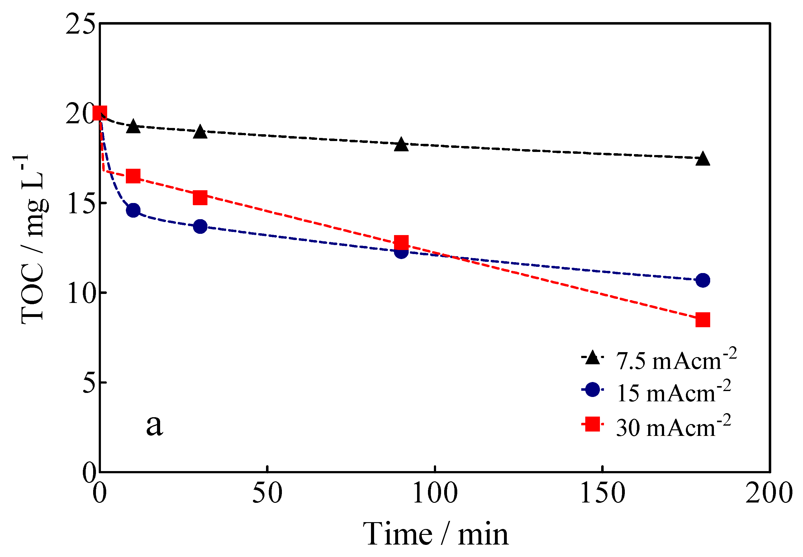 Materials 15 07445 g008a