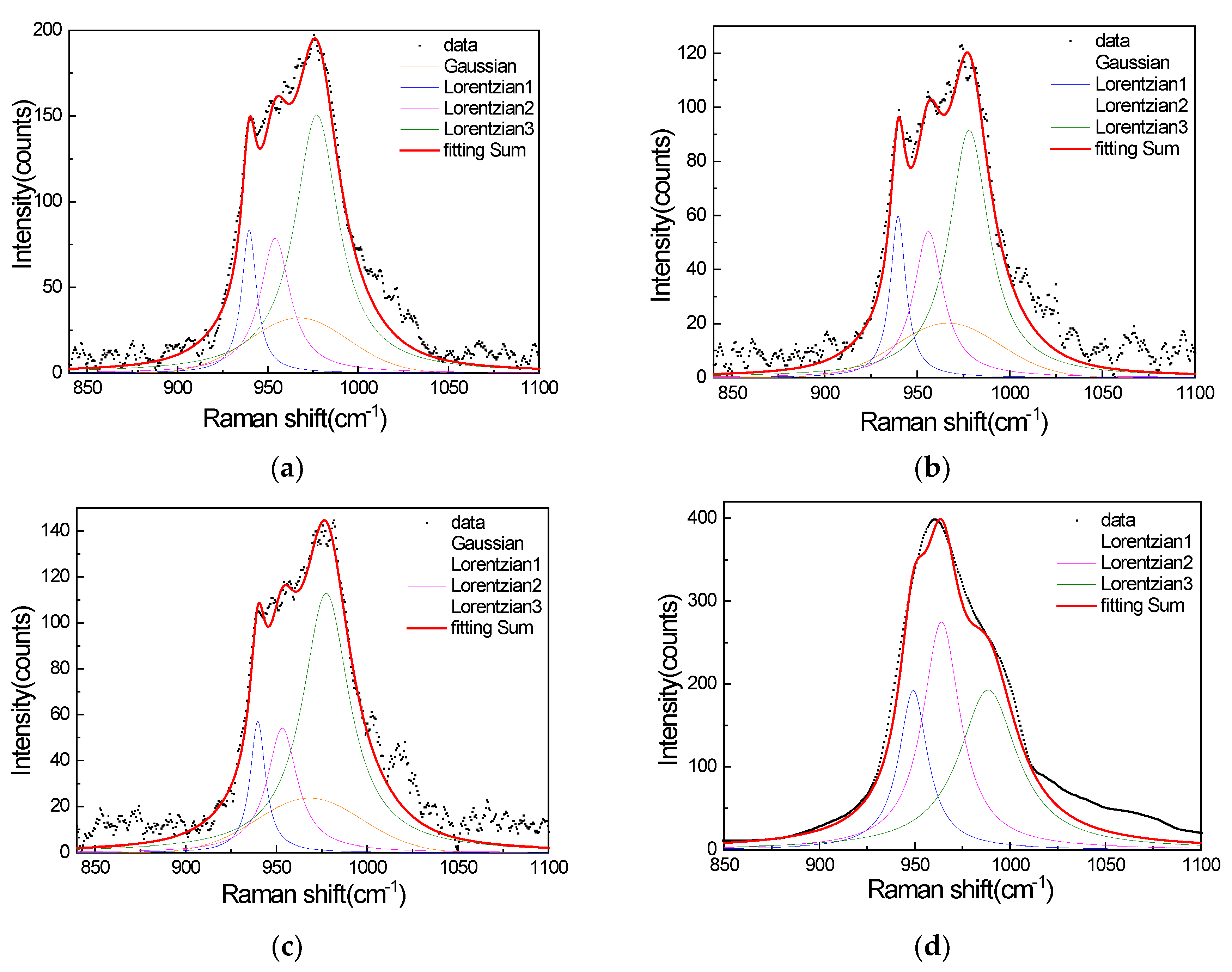 Materials 15 07446 g005