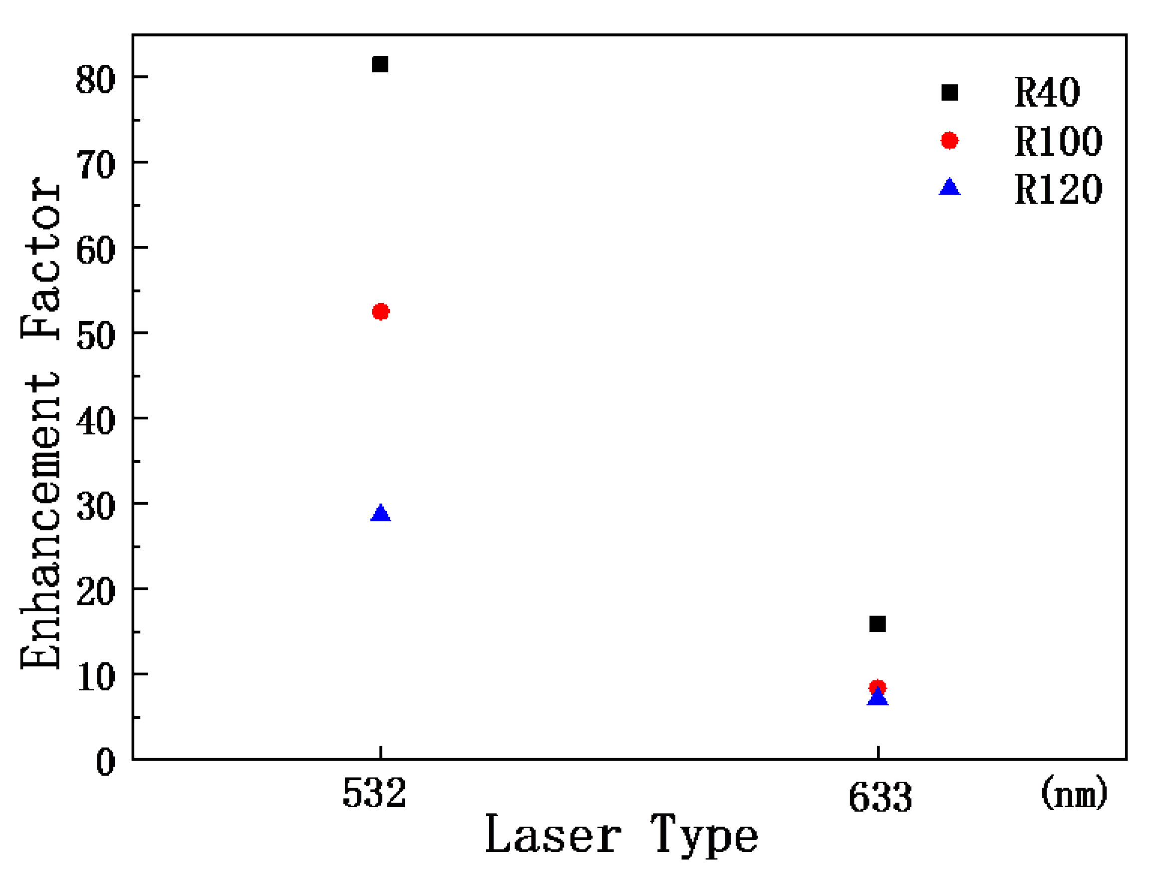 Materials 15 07446 g007