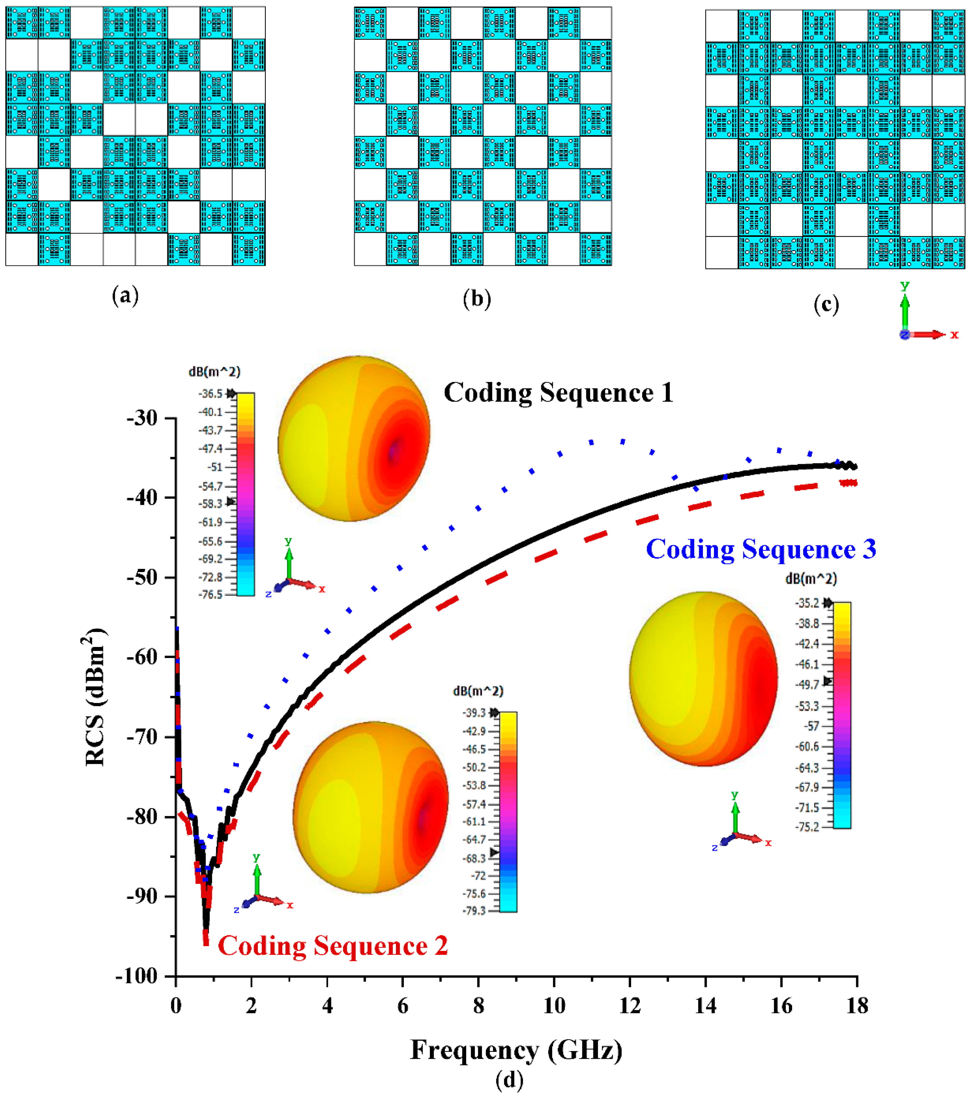 Materials 15 07447 g003