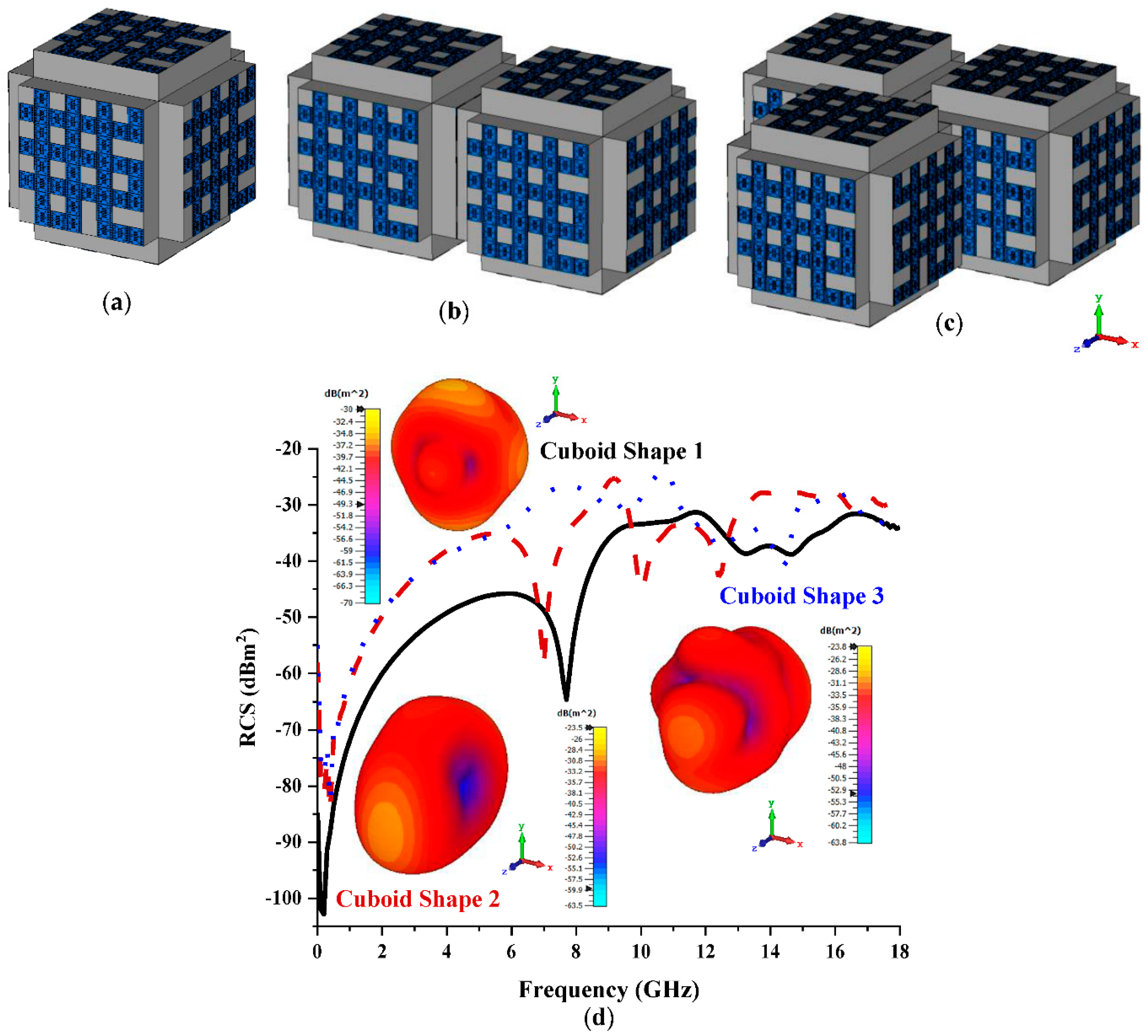 Materials 15 07447 g007