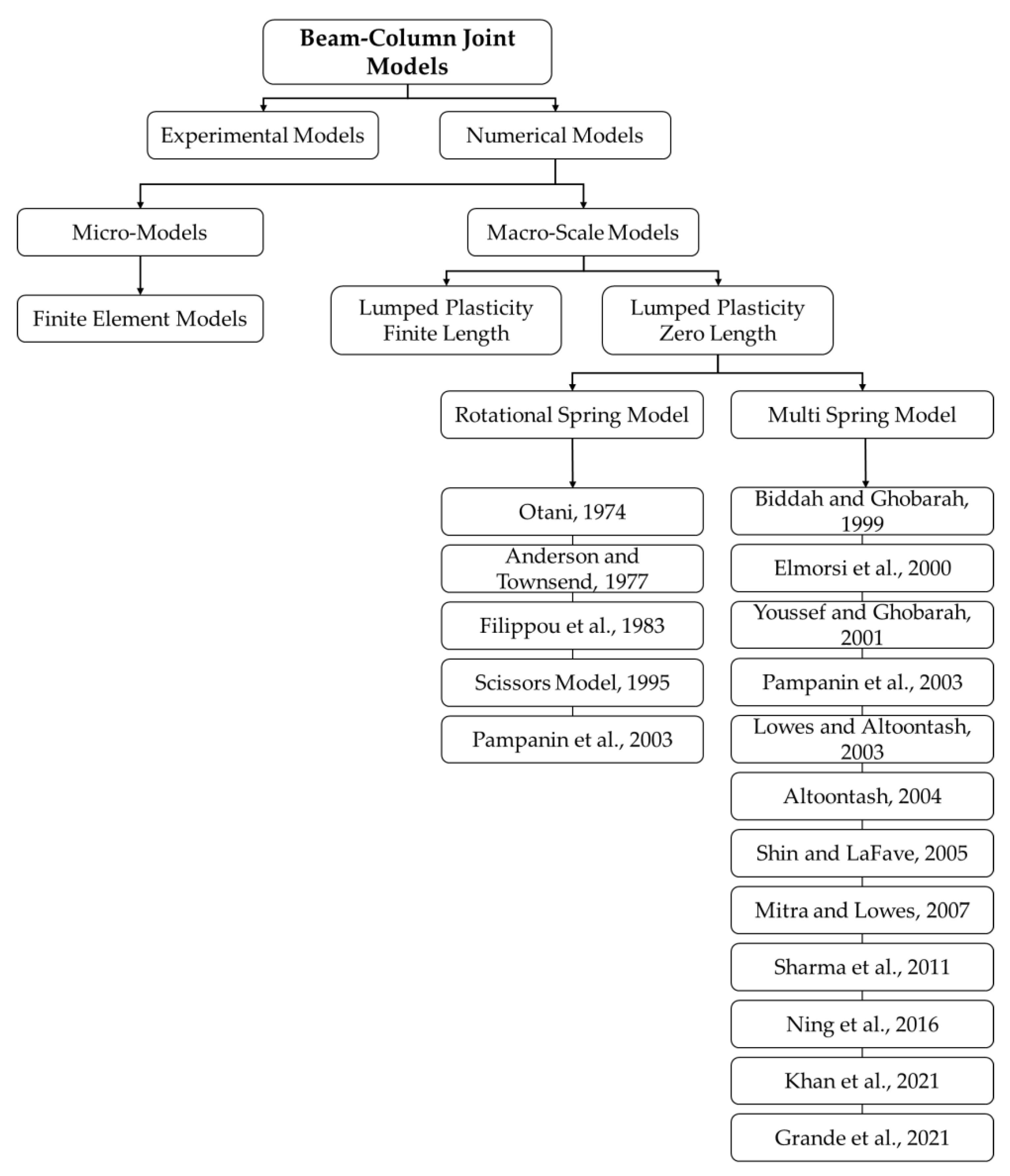 Materials 15 07448 g001