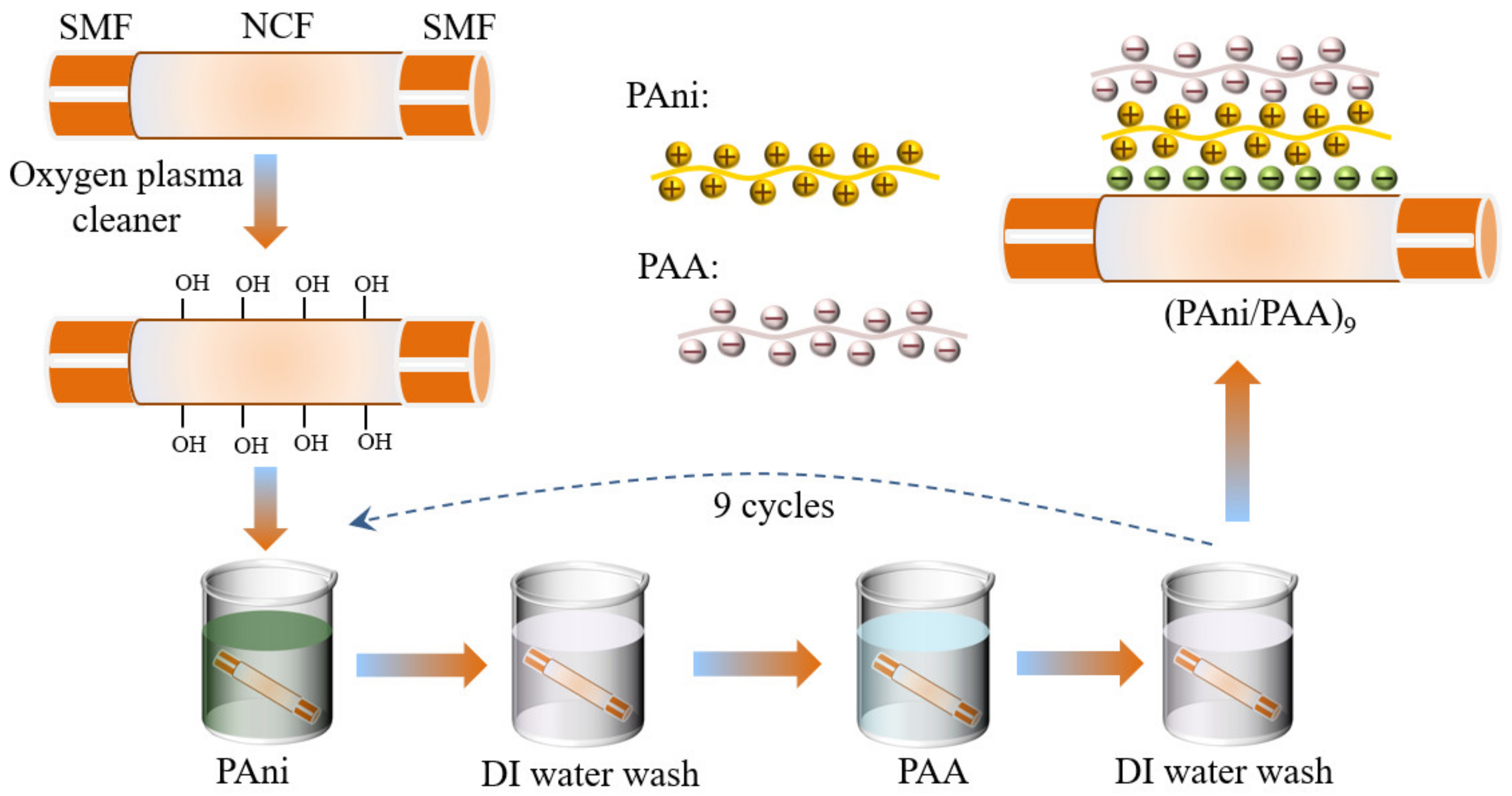 Materials 15 07449 g002