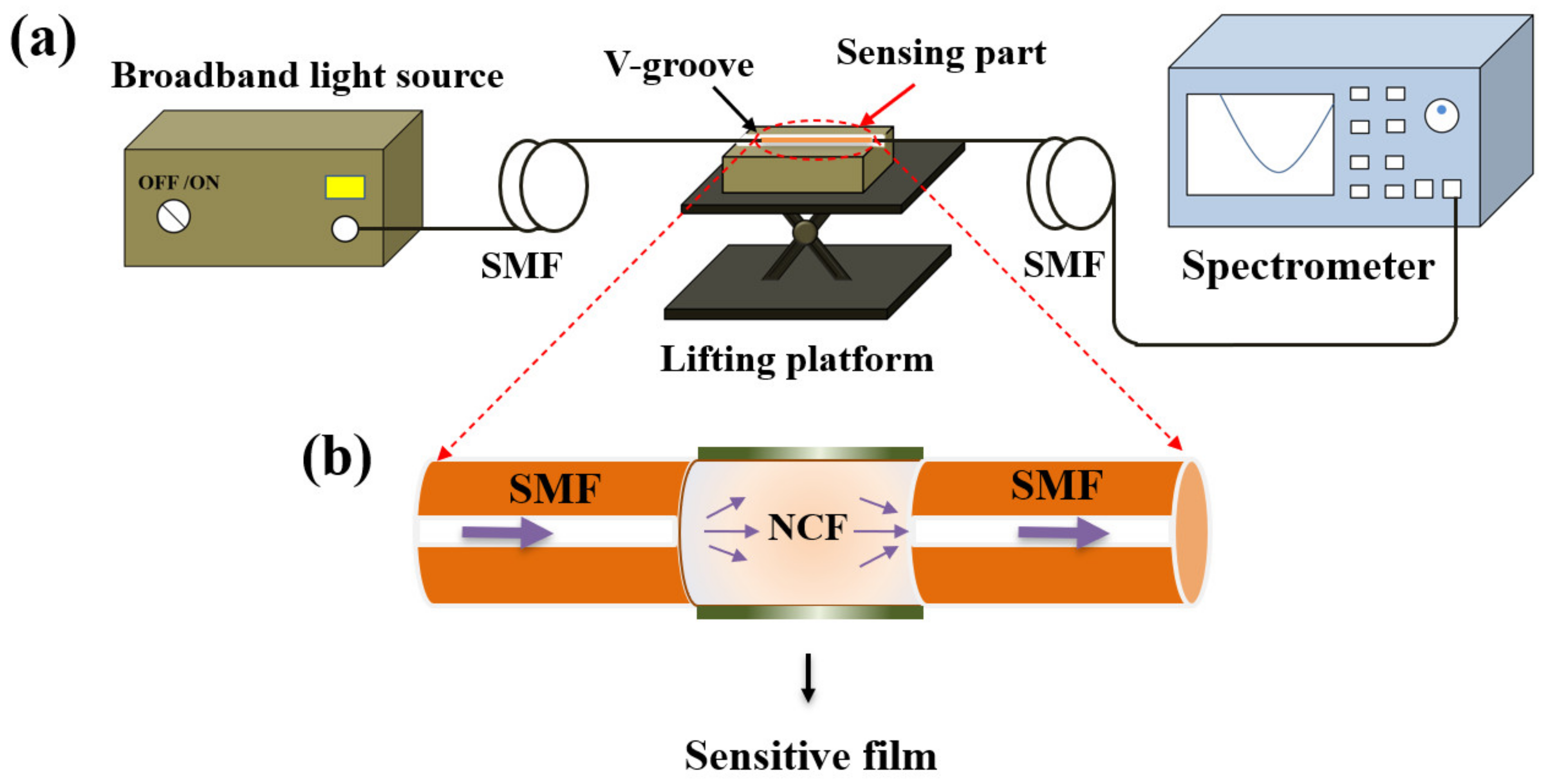 Materials 15 07449 g003