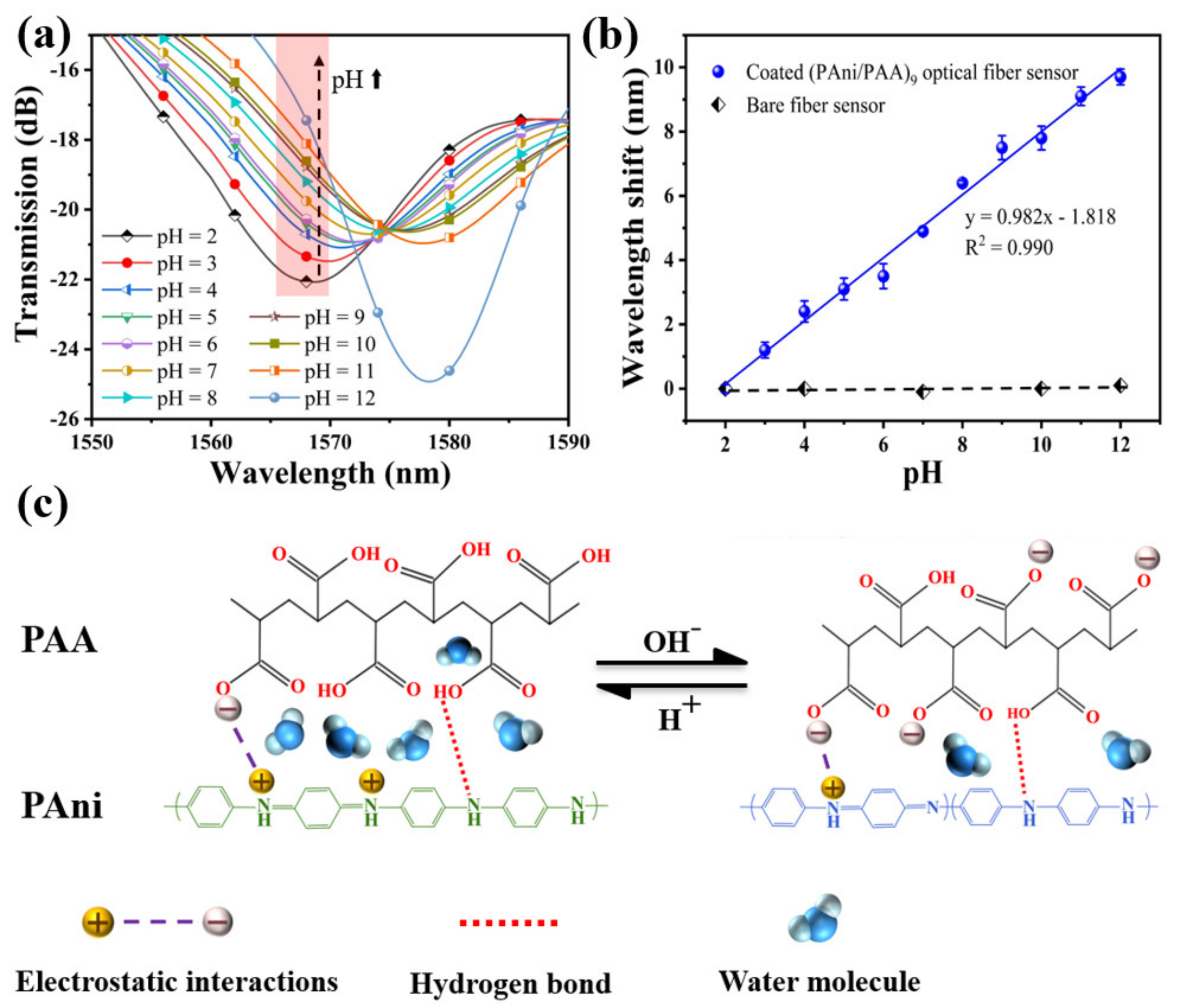 Materials 15 07449 g006