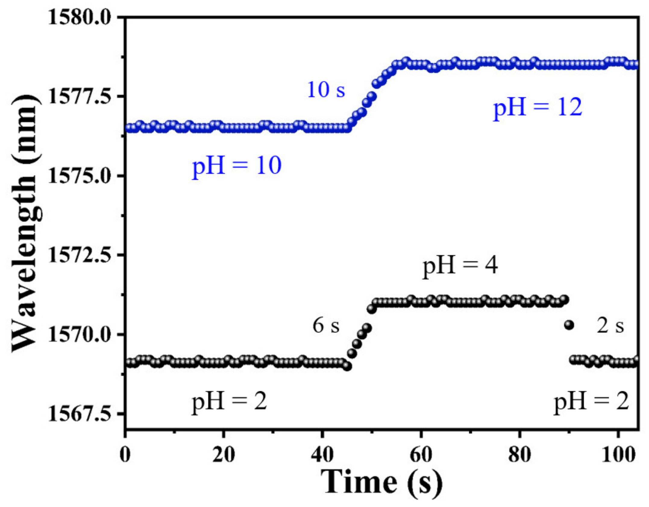Materials 15 07449 g007