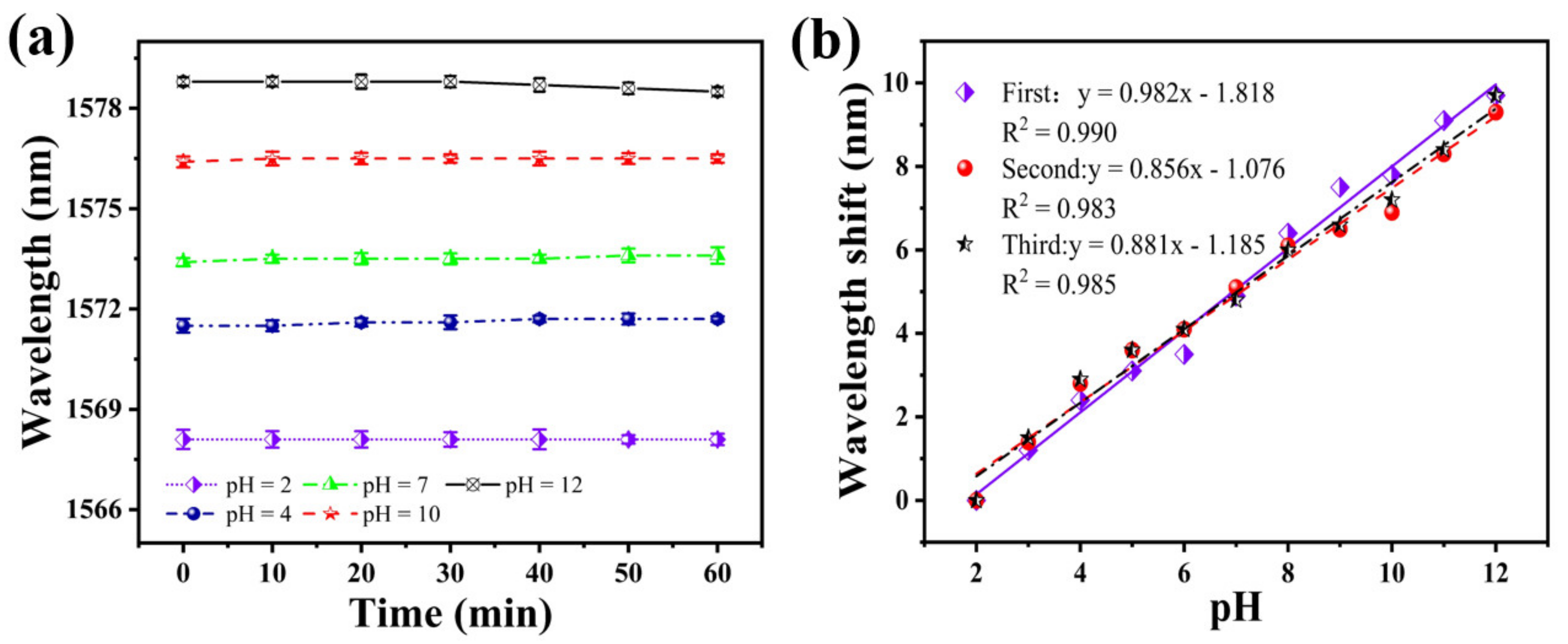 Materials 15 07449 g008