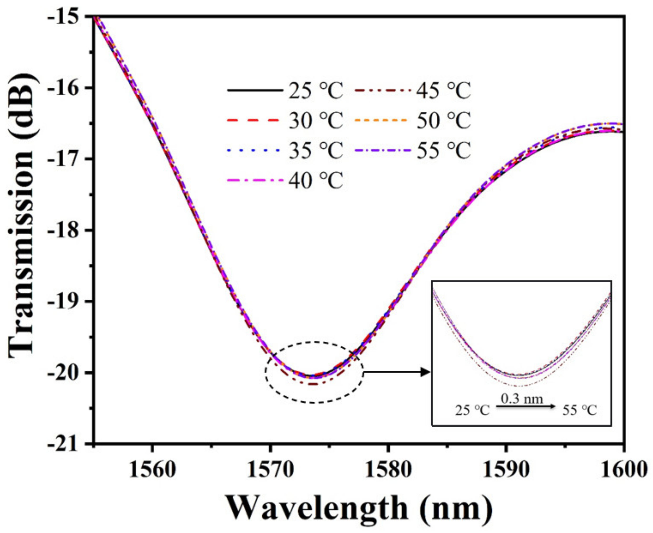 Materials 15 07449 g009