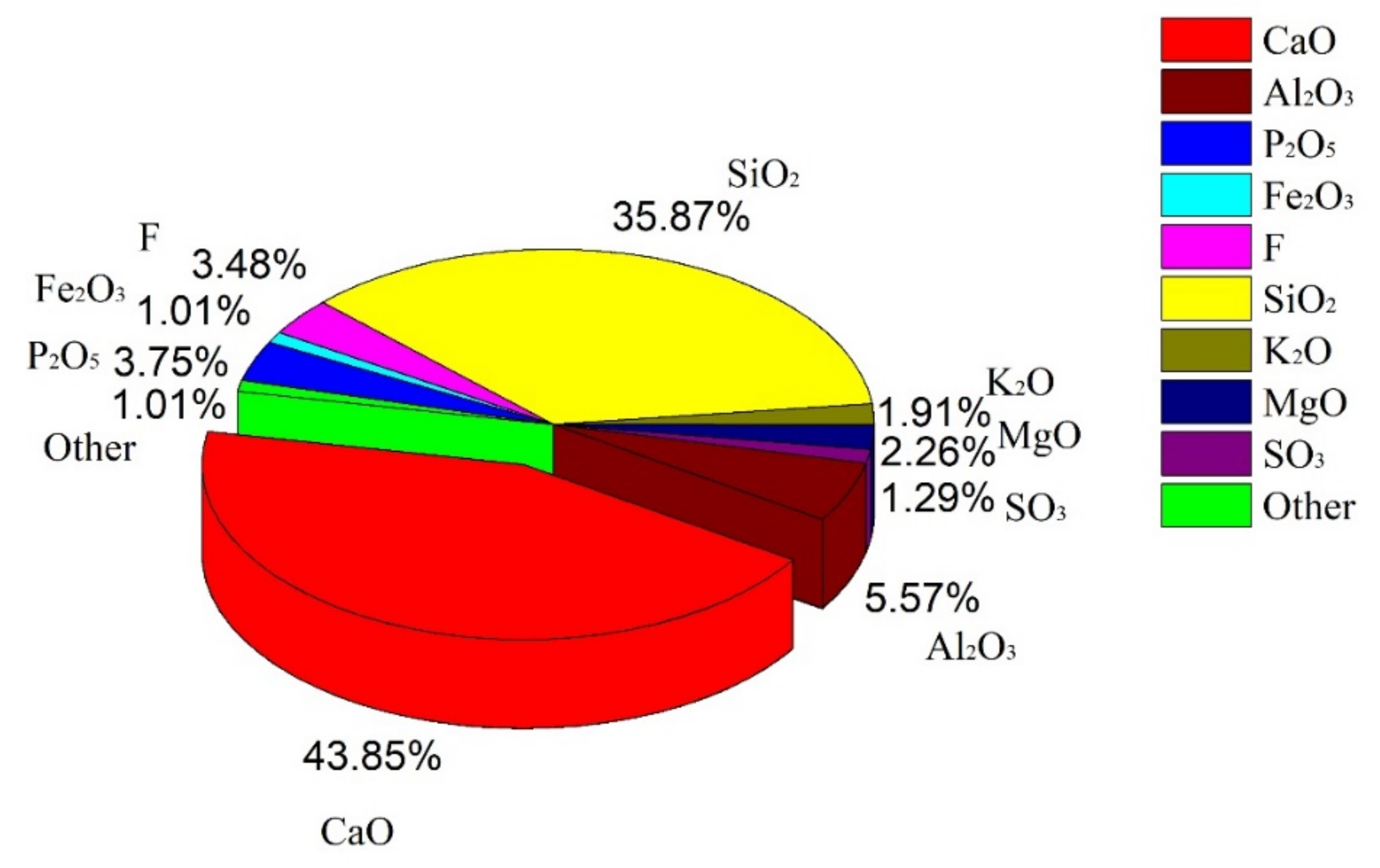 Materials 15 07450 g001