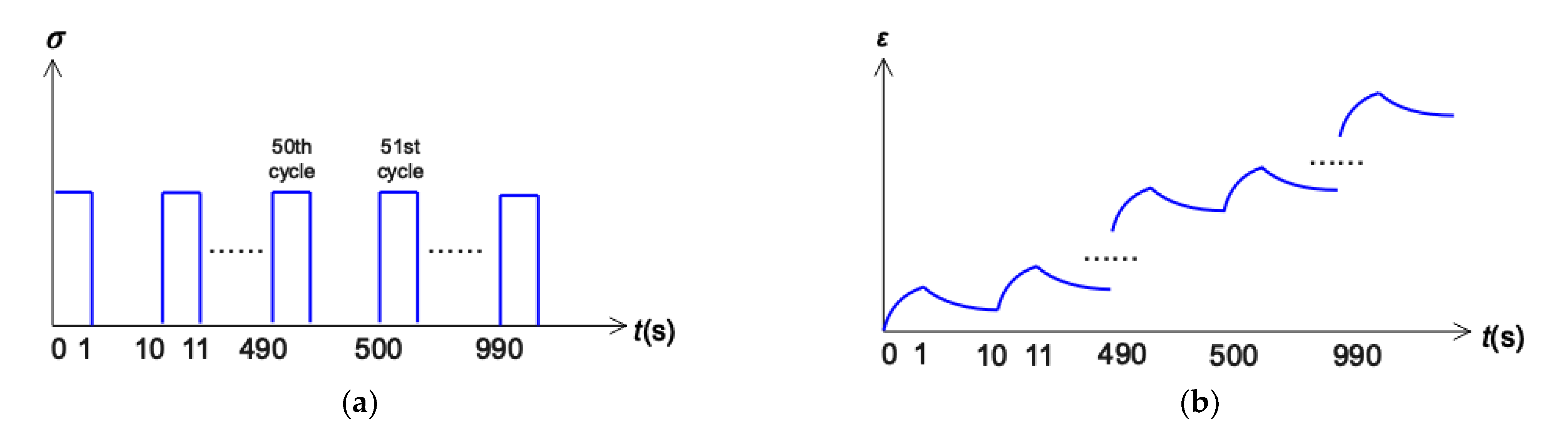 Materials 15 07451 g003