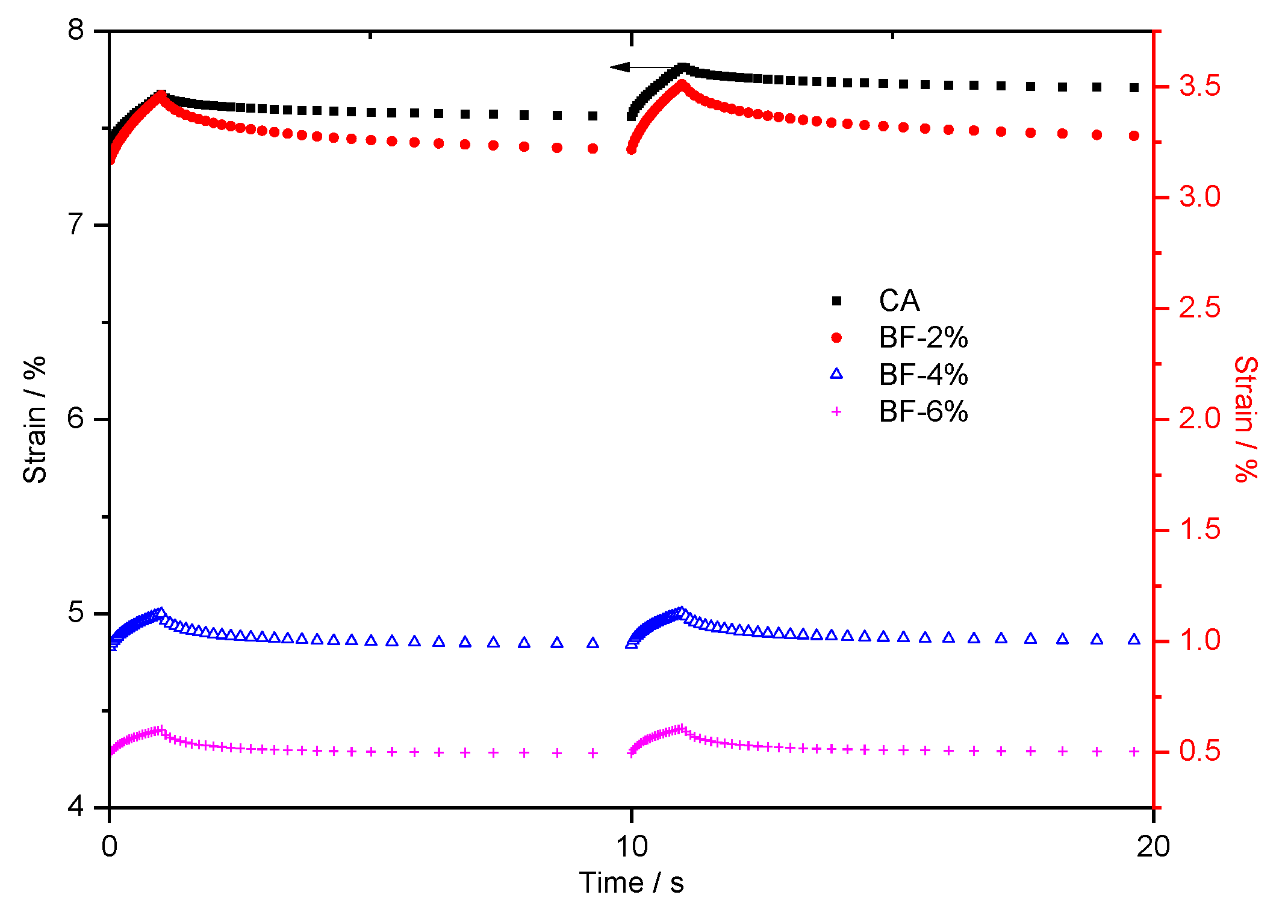 Materials 15 07451 g005