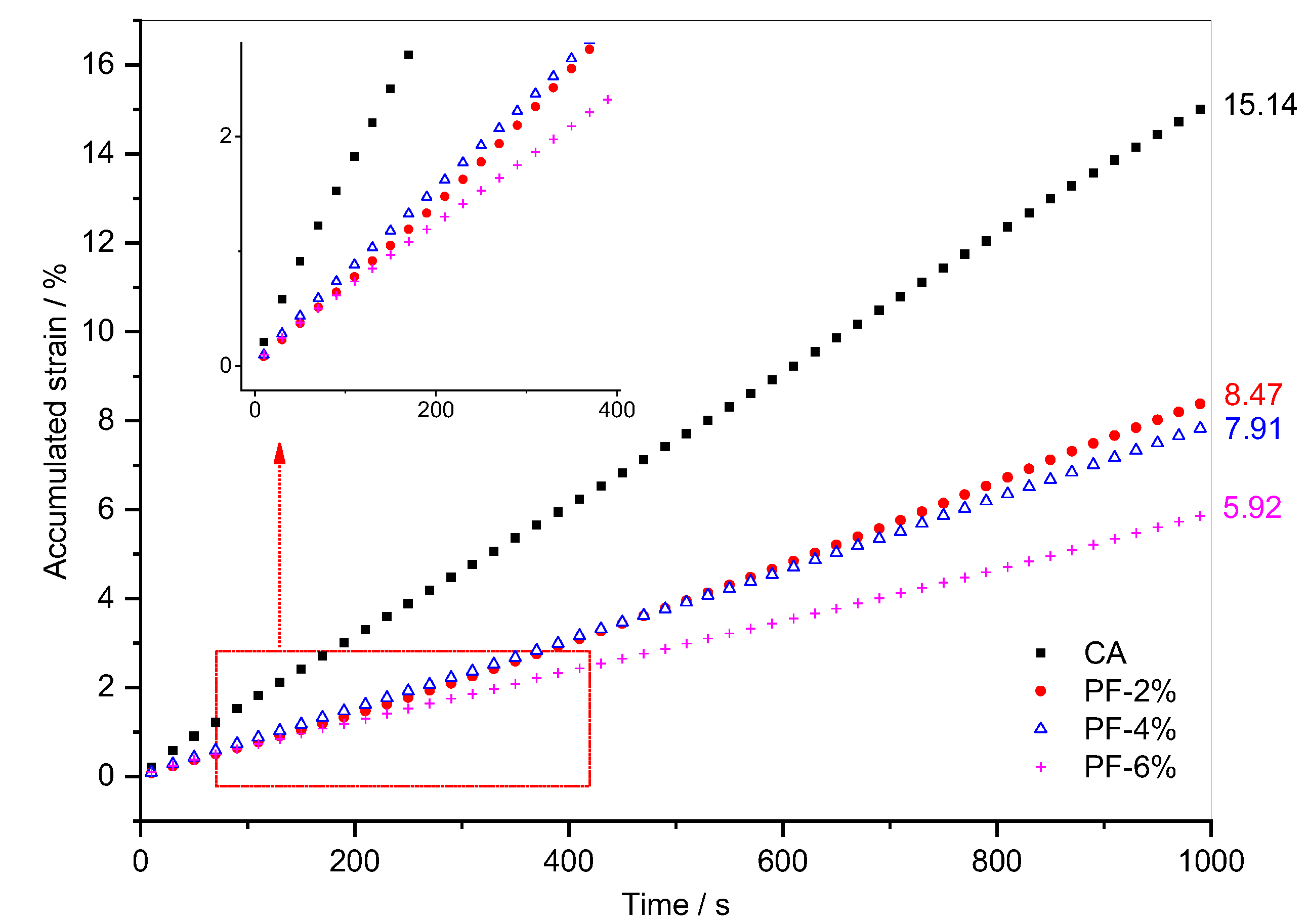 Materials 15 07451 g006